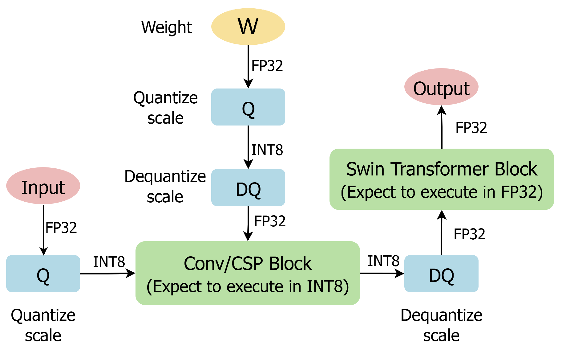Preprints 209359 g005