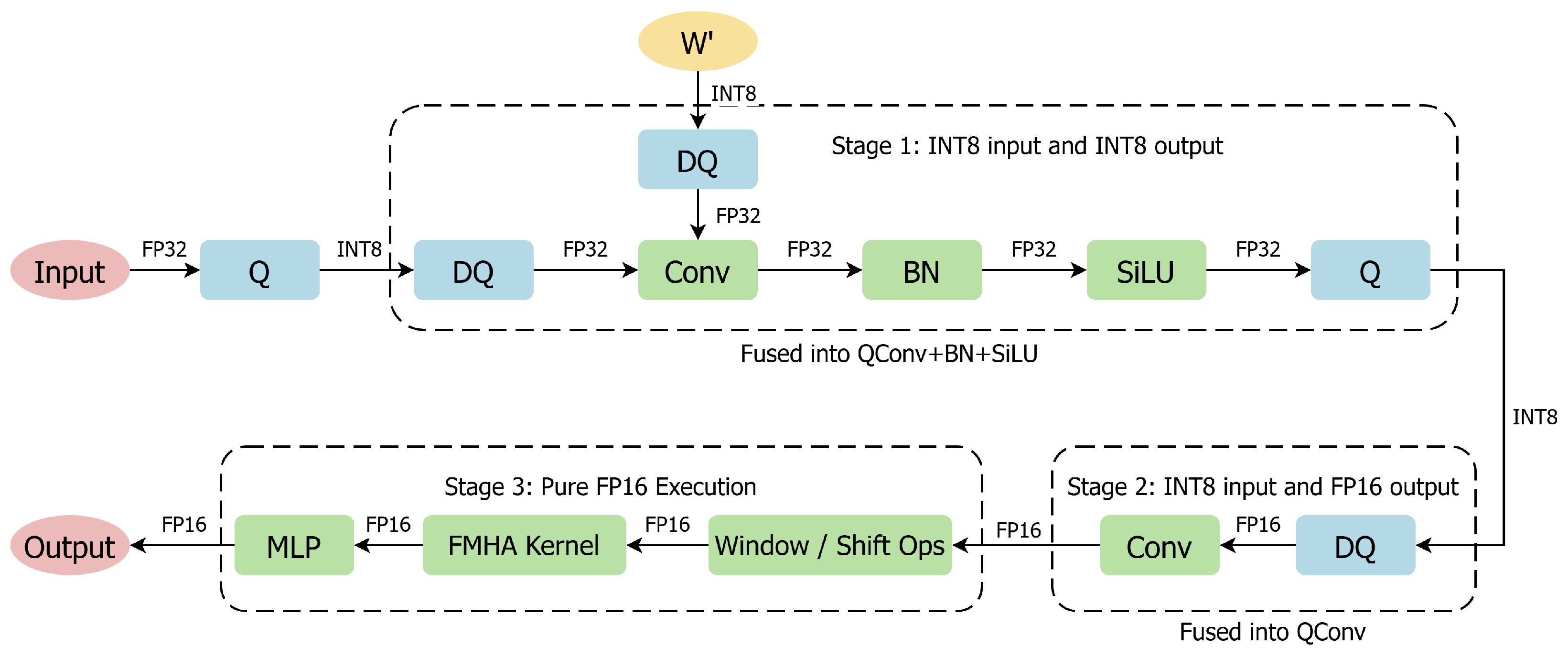 Preprints 209359 g006