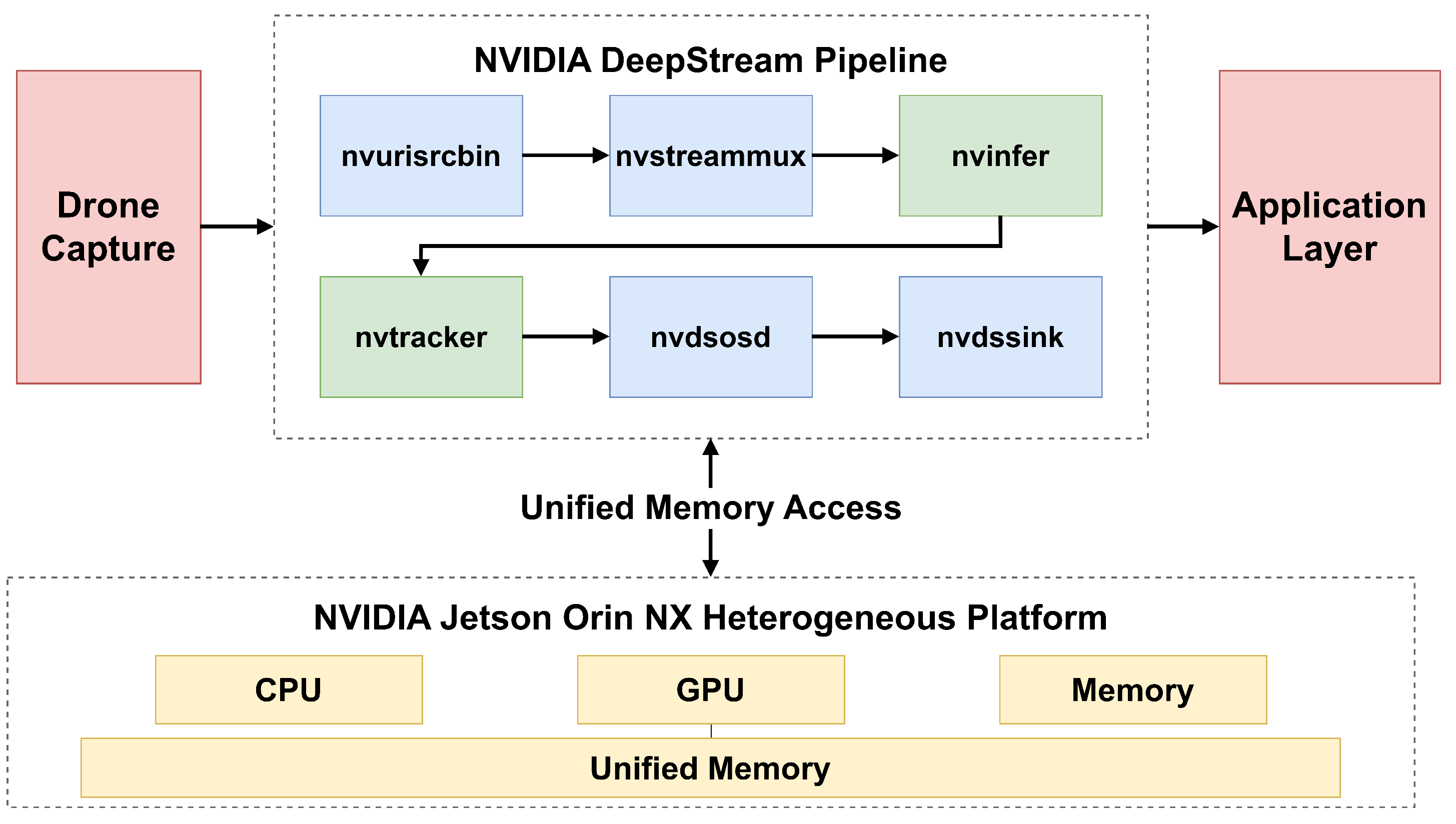 Preprints 209359 g007