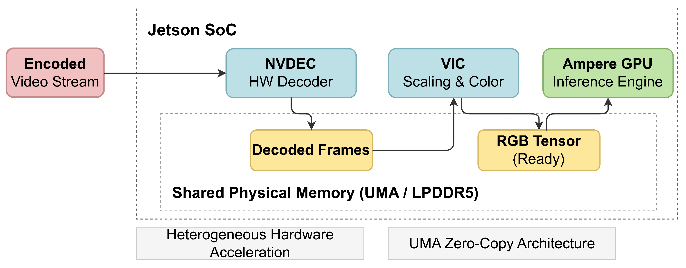 Preprints 209359 g008