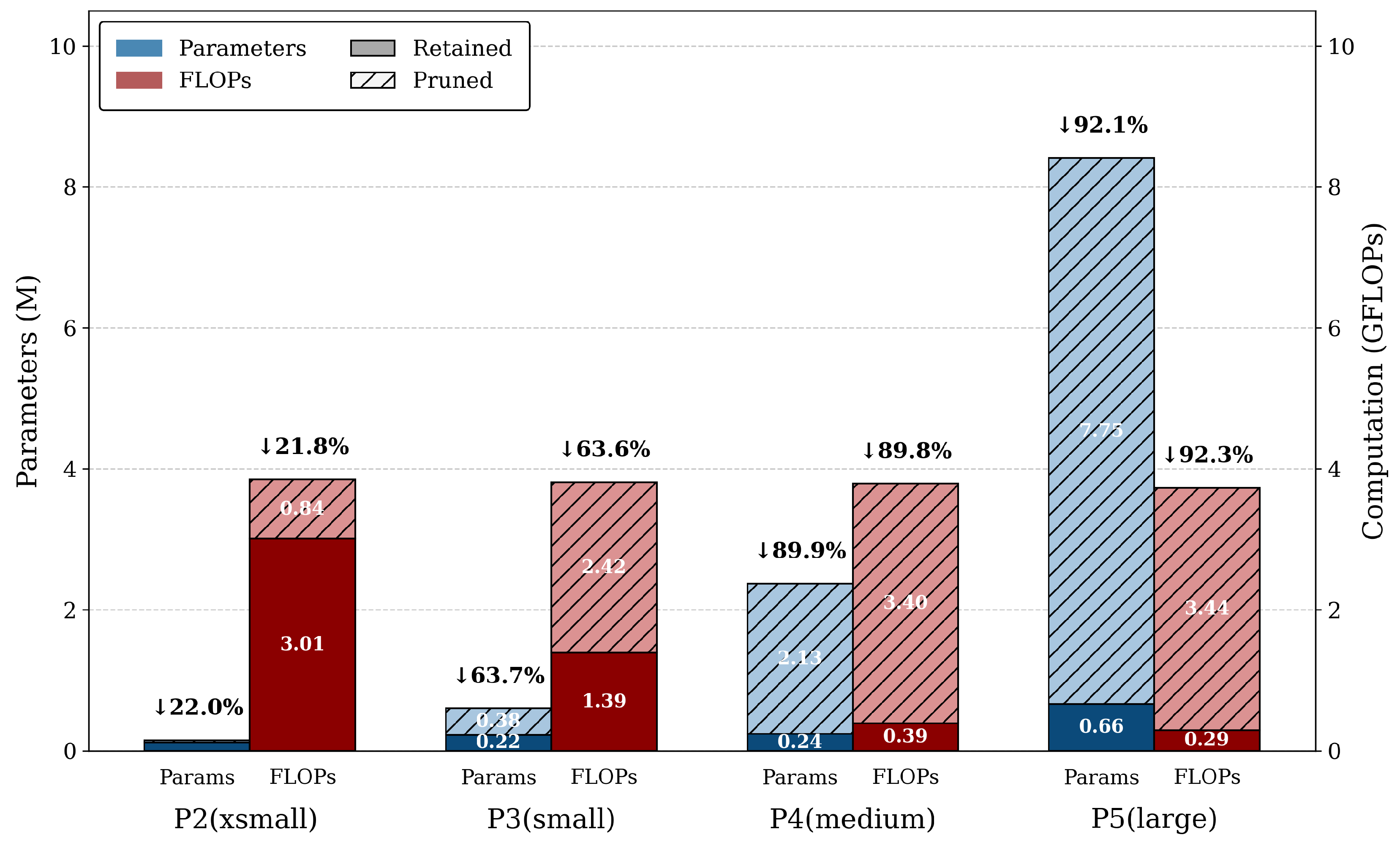 Preprints 209359 g010