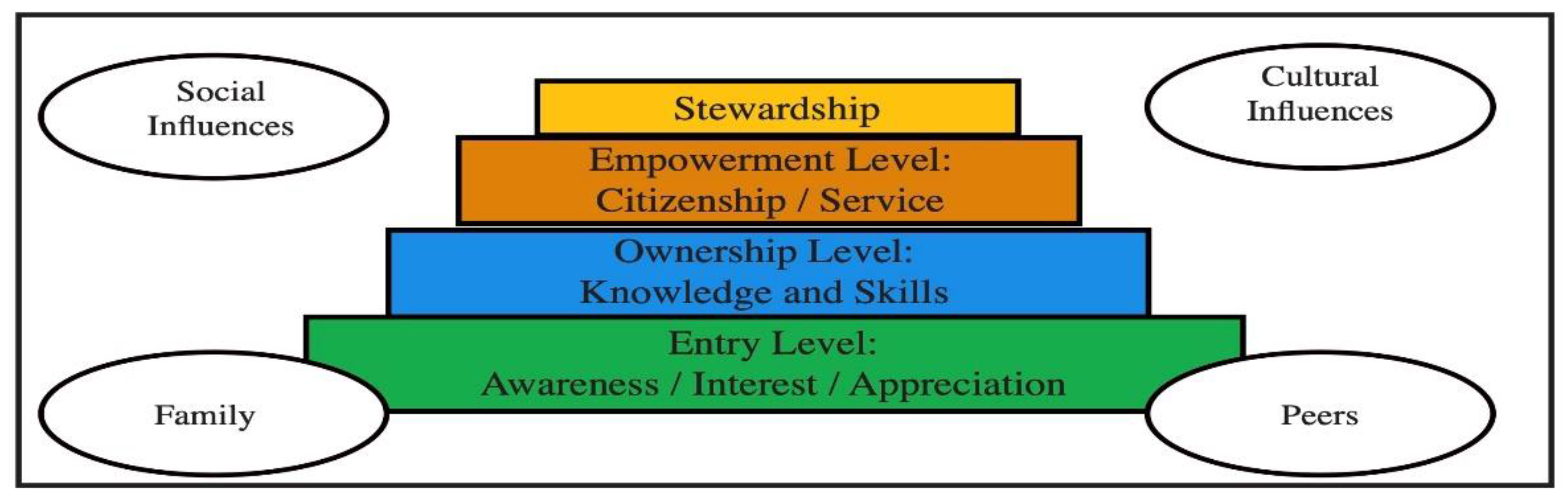 Preprints 111265 g002