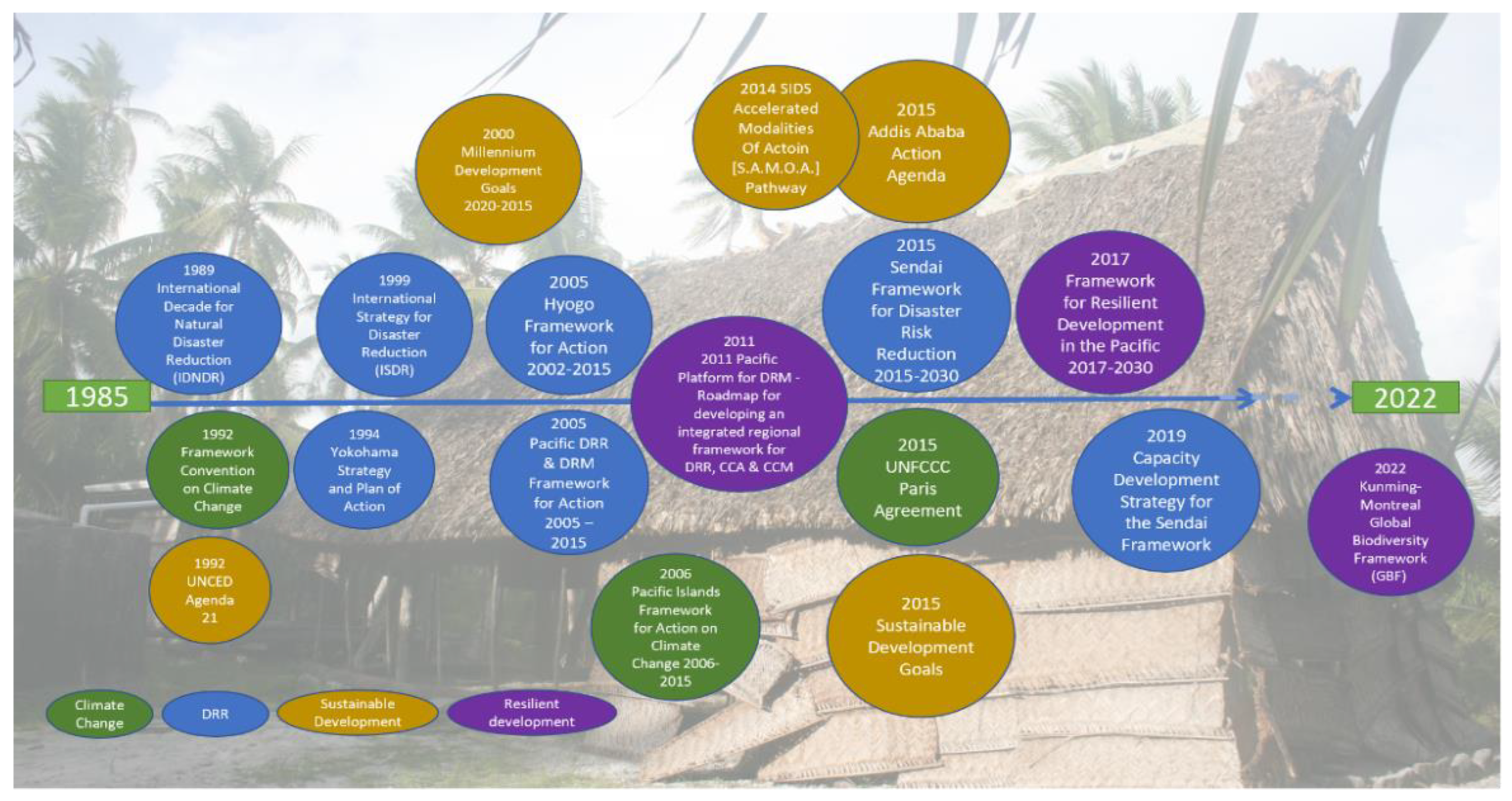 Preprints 111265 g003