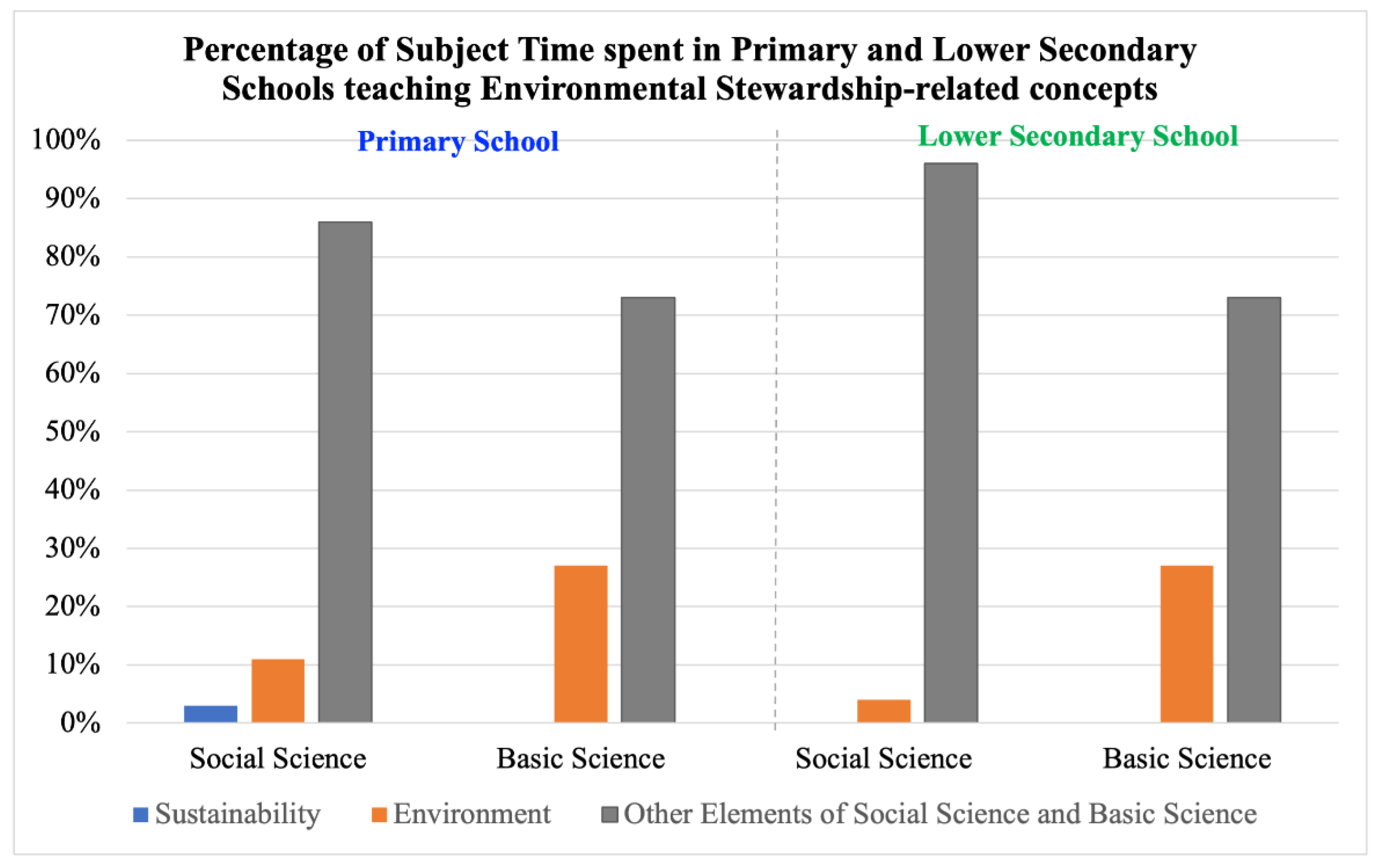 Preprints 111265 g005