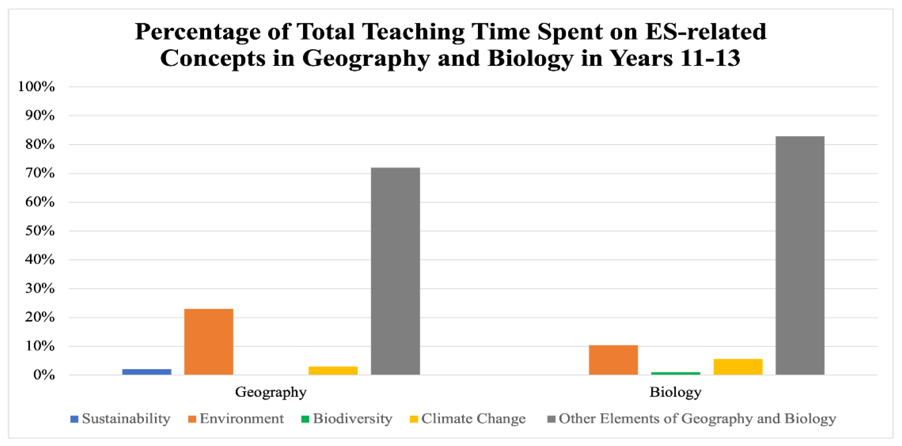 Preprints 111265 g006