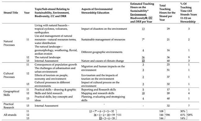 Preprints 111265 i002