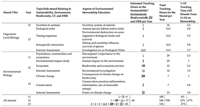 Preprints 111265 i003