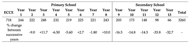 Preprints 111265 i008