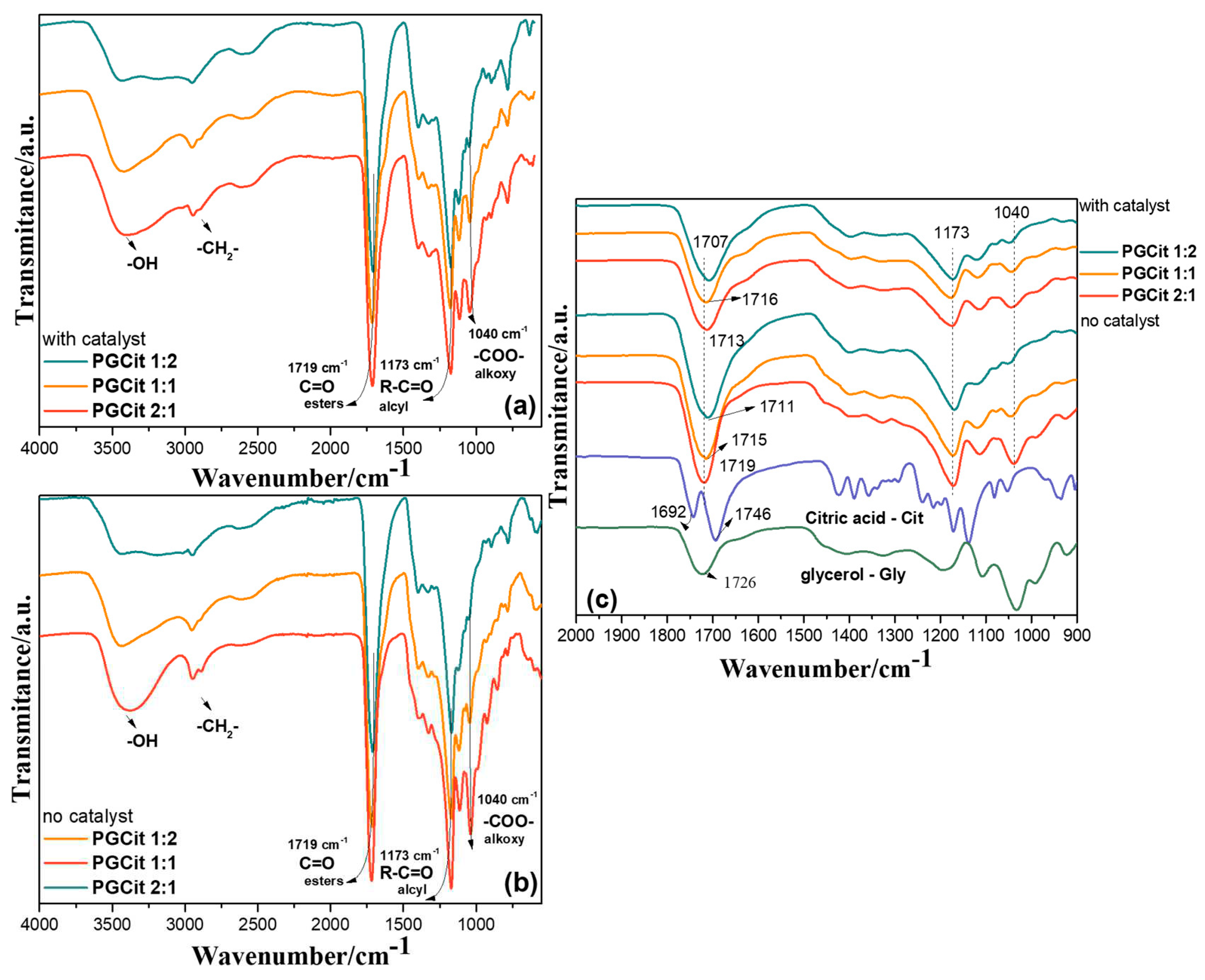 Preprints 81516 g002