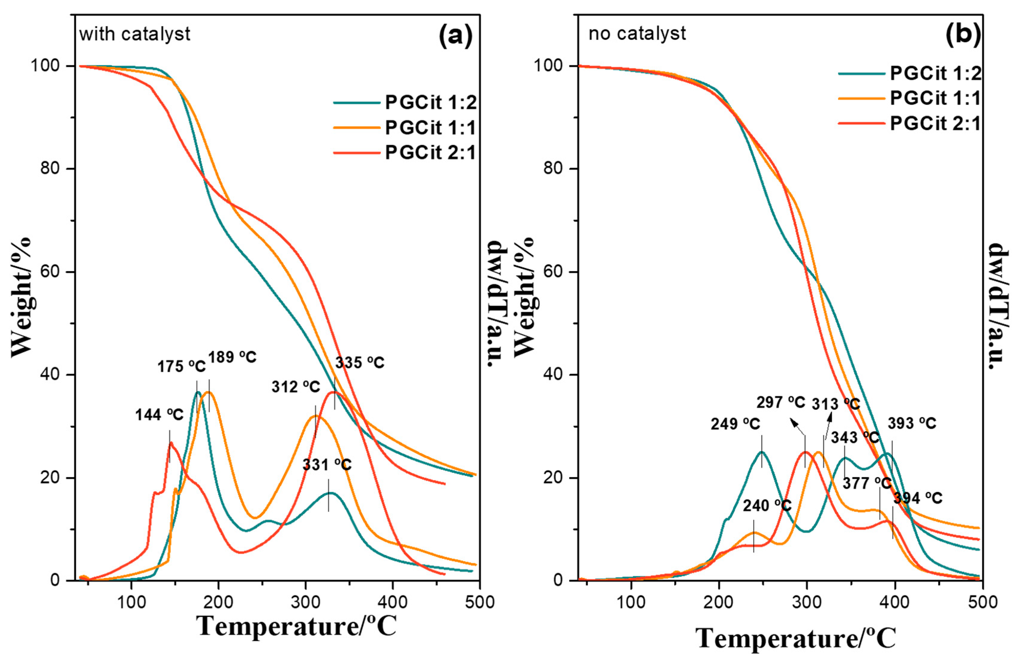 Preprints 81516 g003