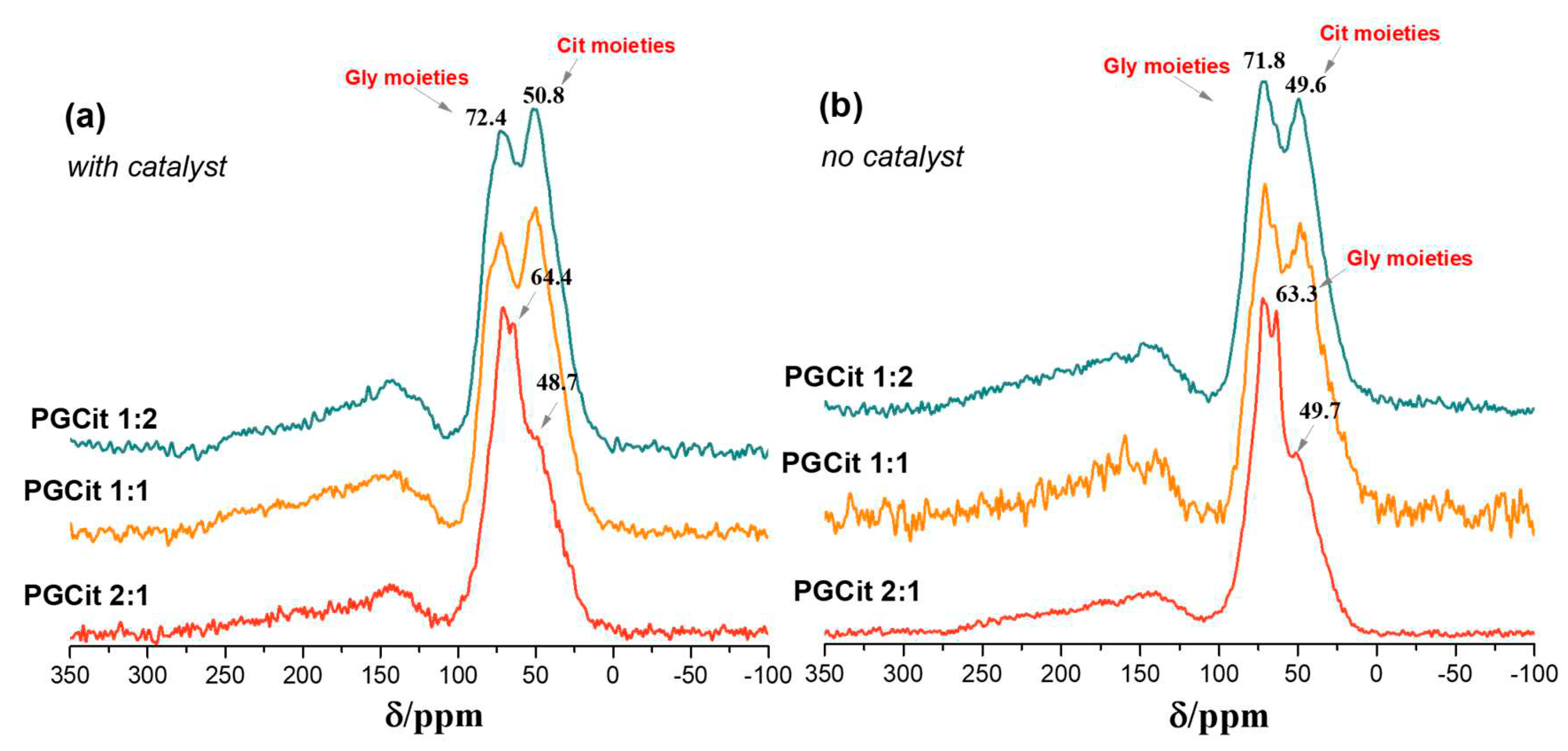 Preprints 81516 g004