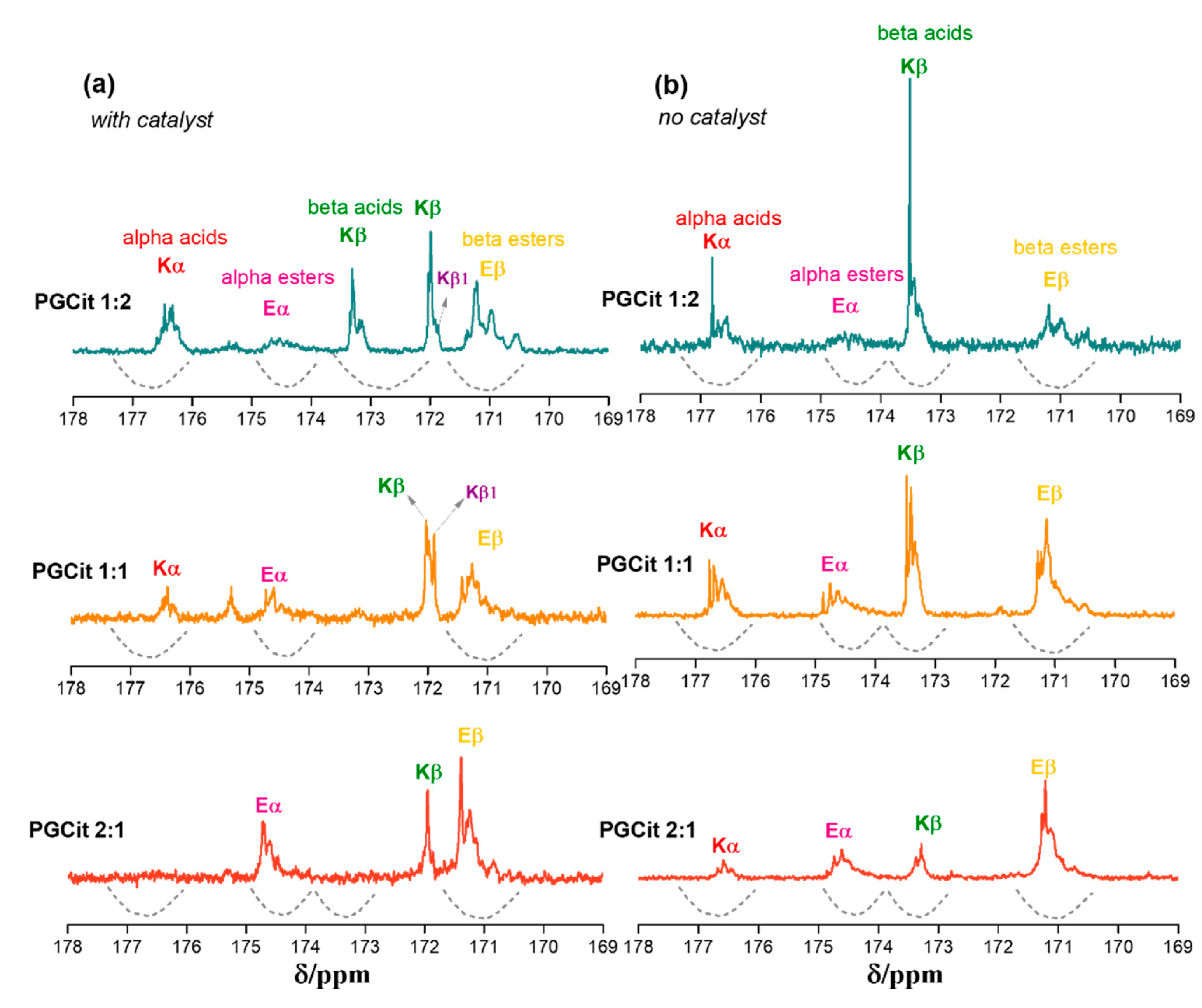 Preprints 81516 g005