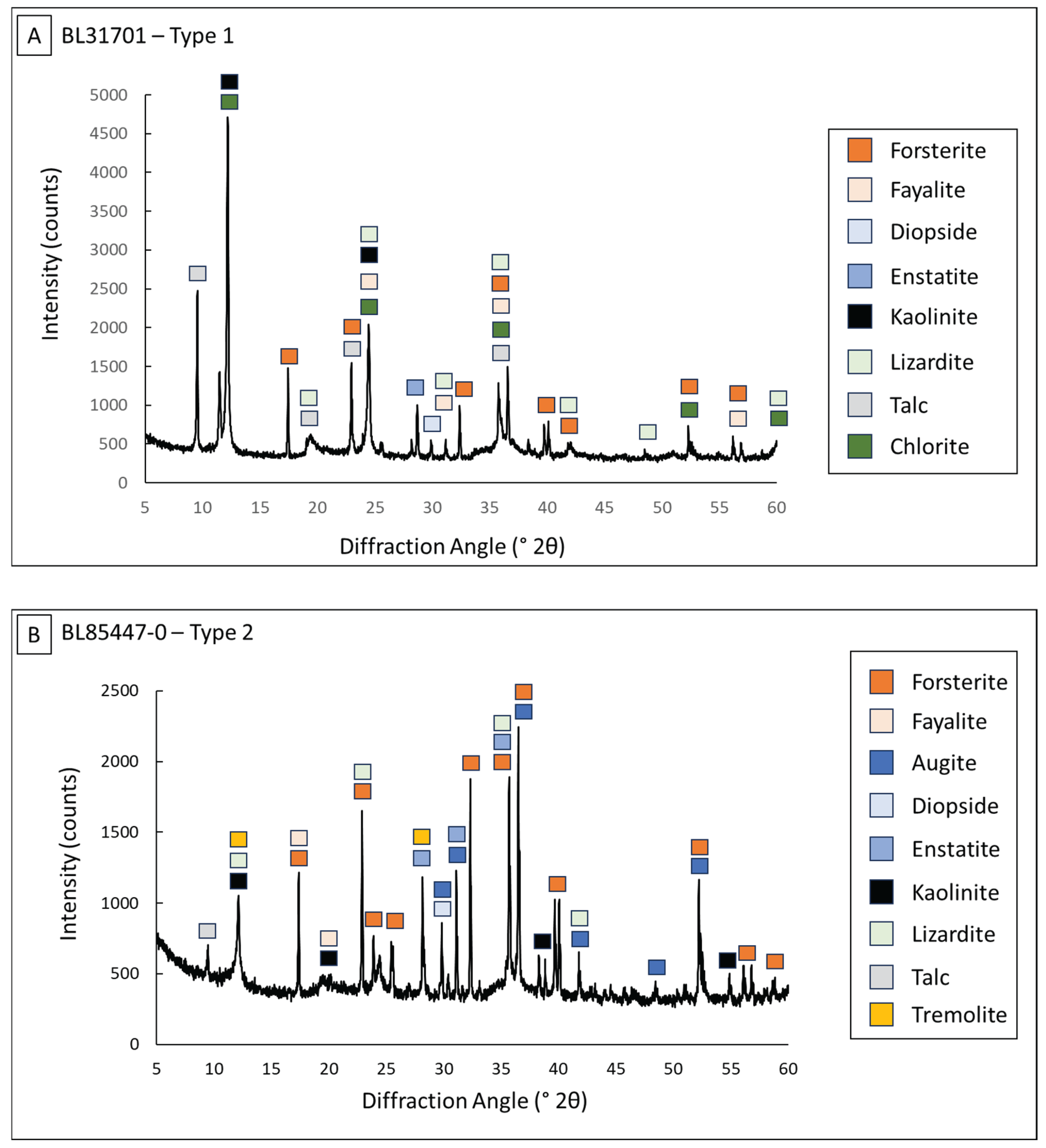 Preprints 189965 g005a