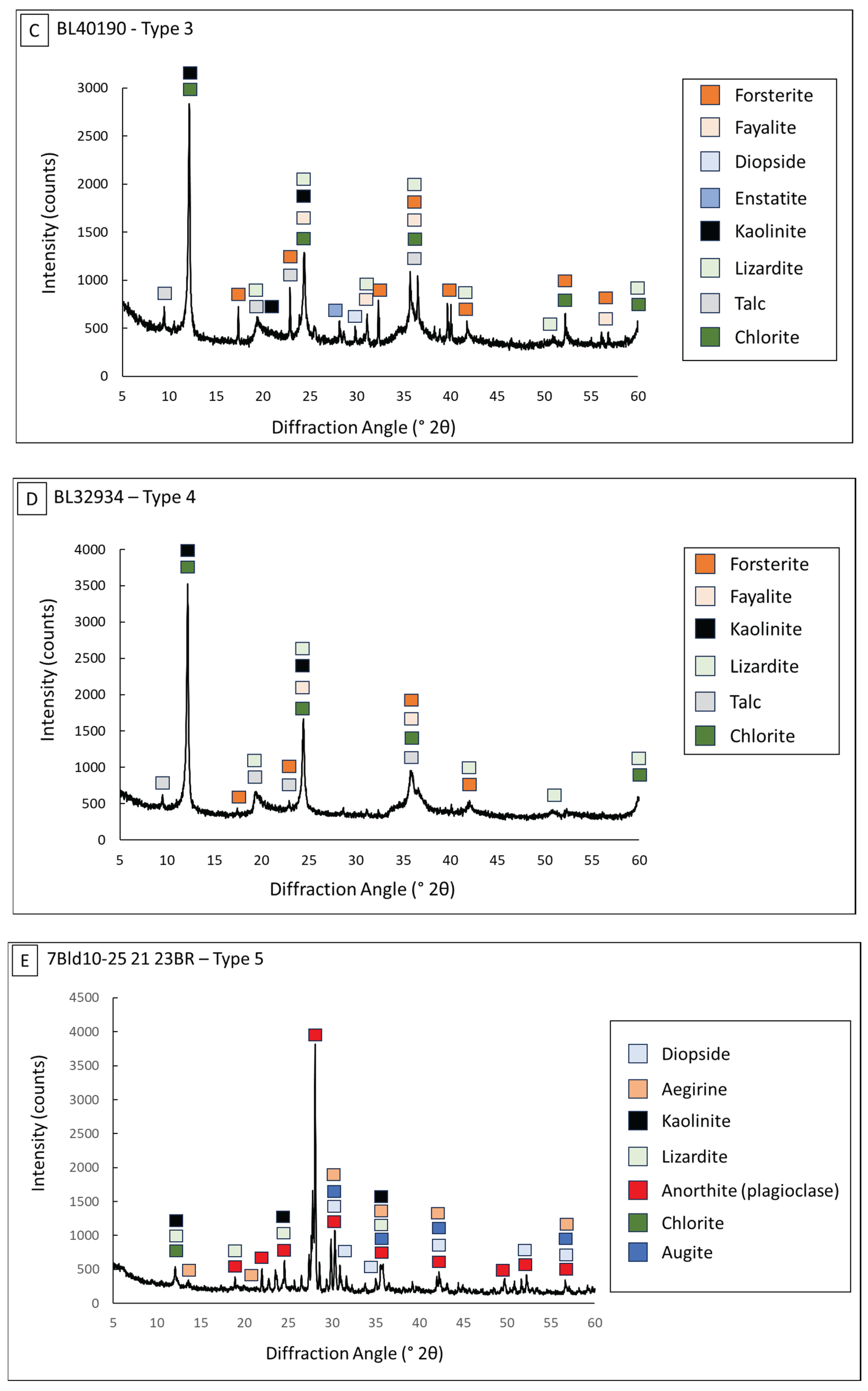 Preprints 189965 g005b