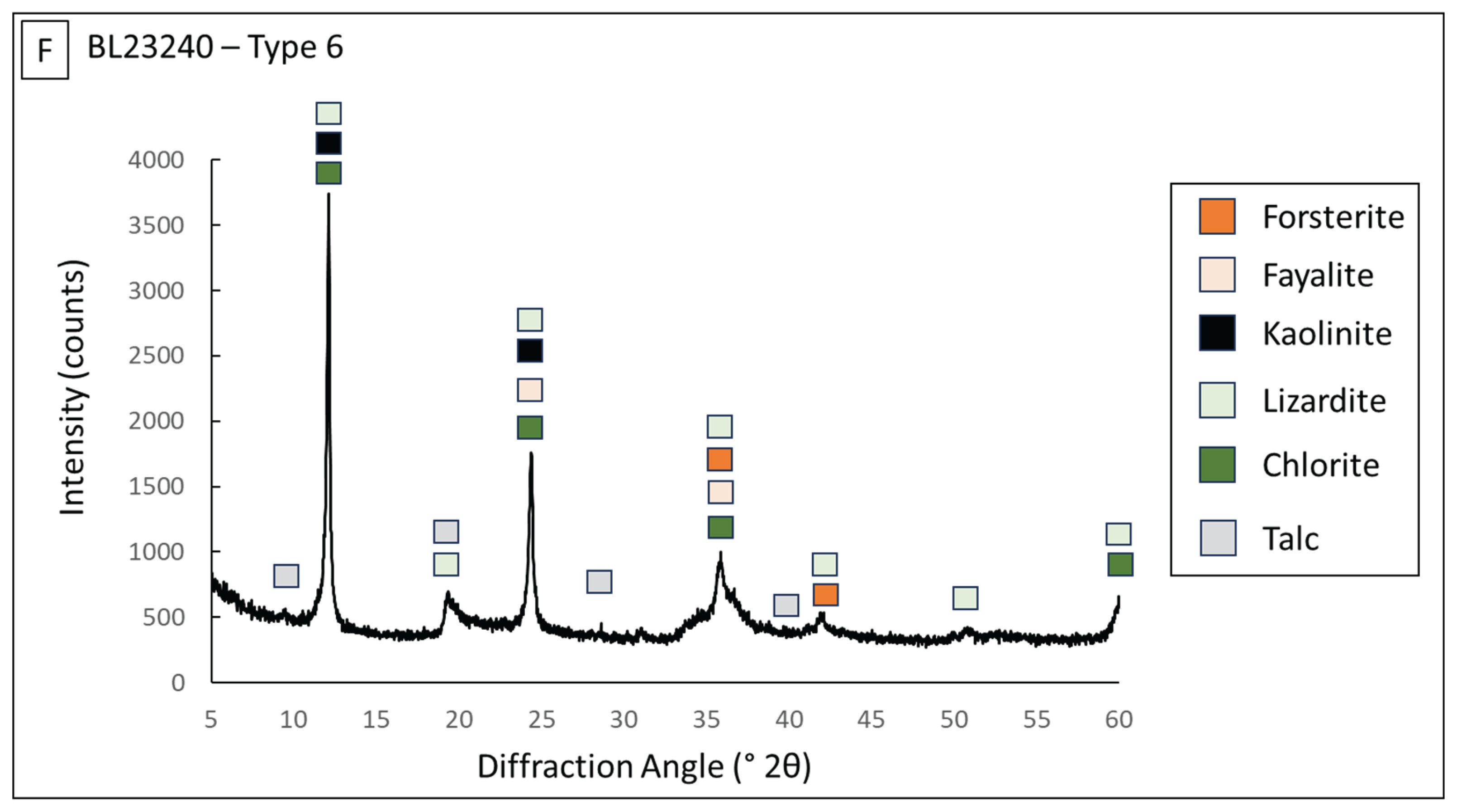 Preprints 189965 g005c