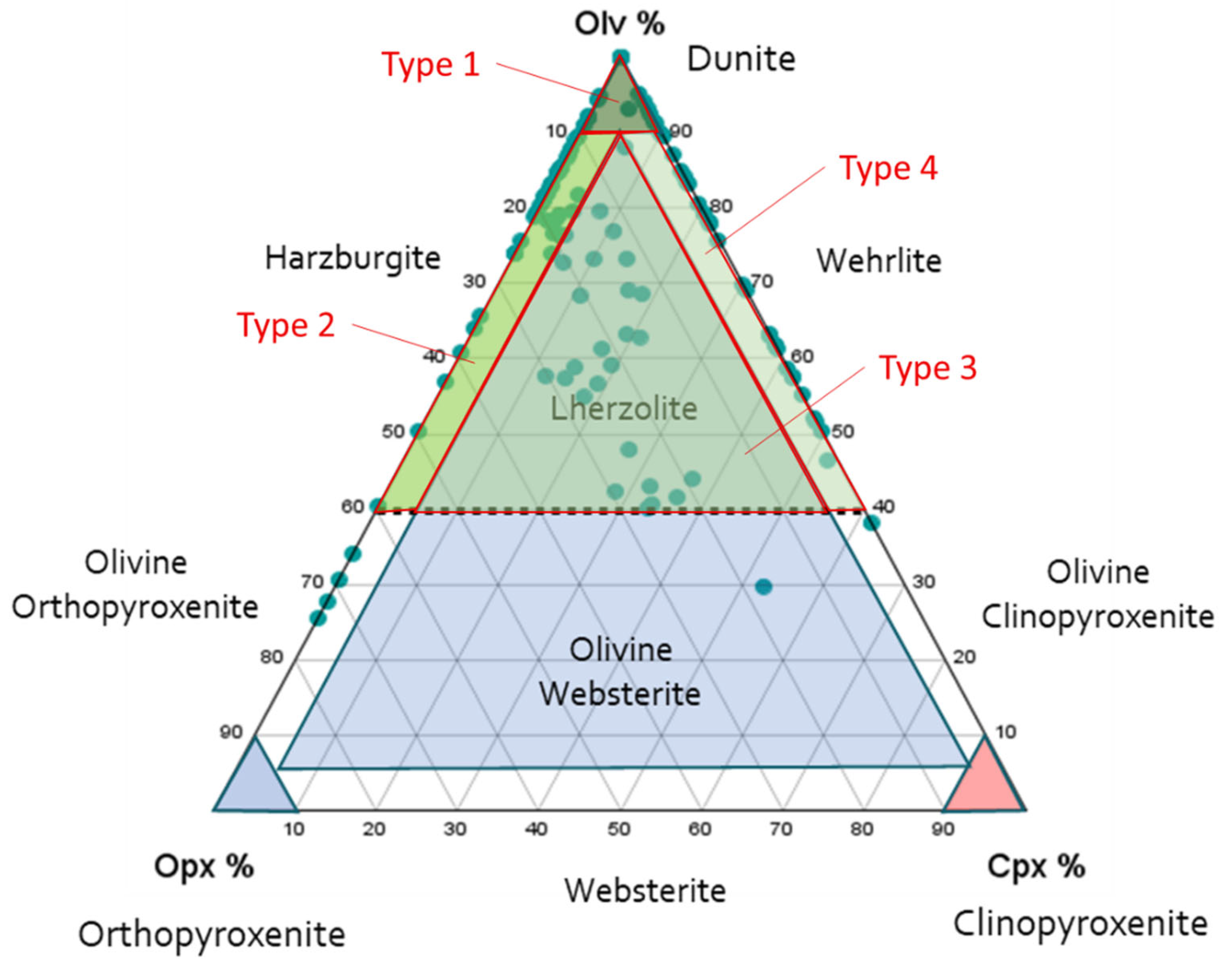 Preprints 189965 g006