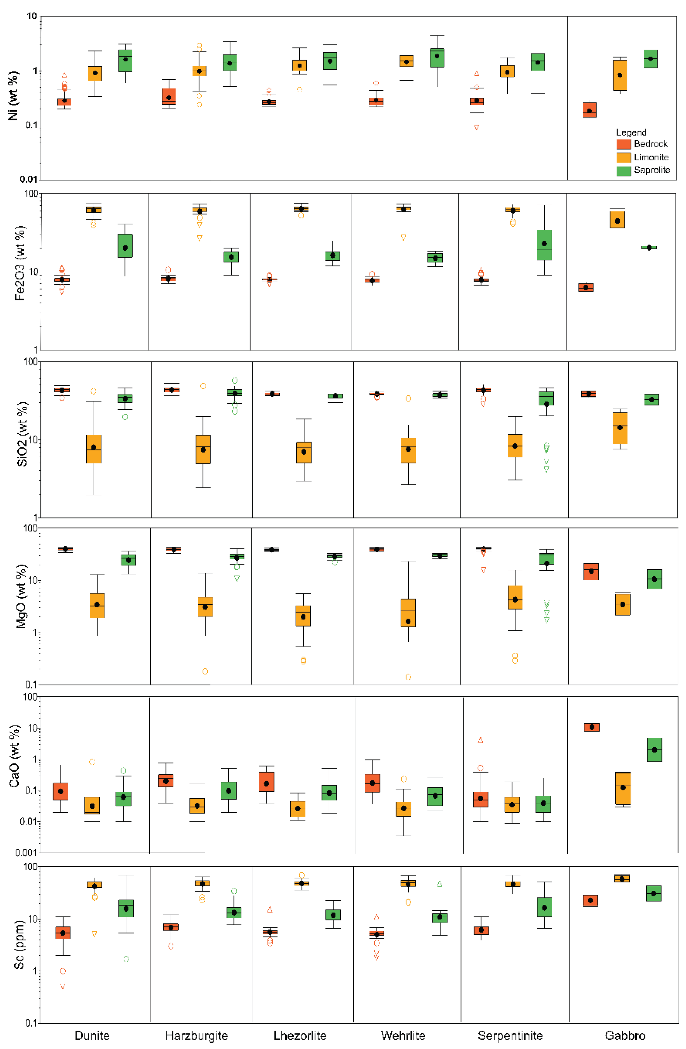 Preprints 189965 g008
