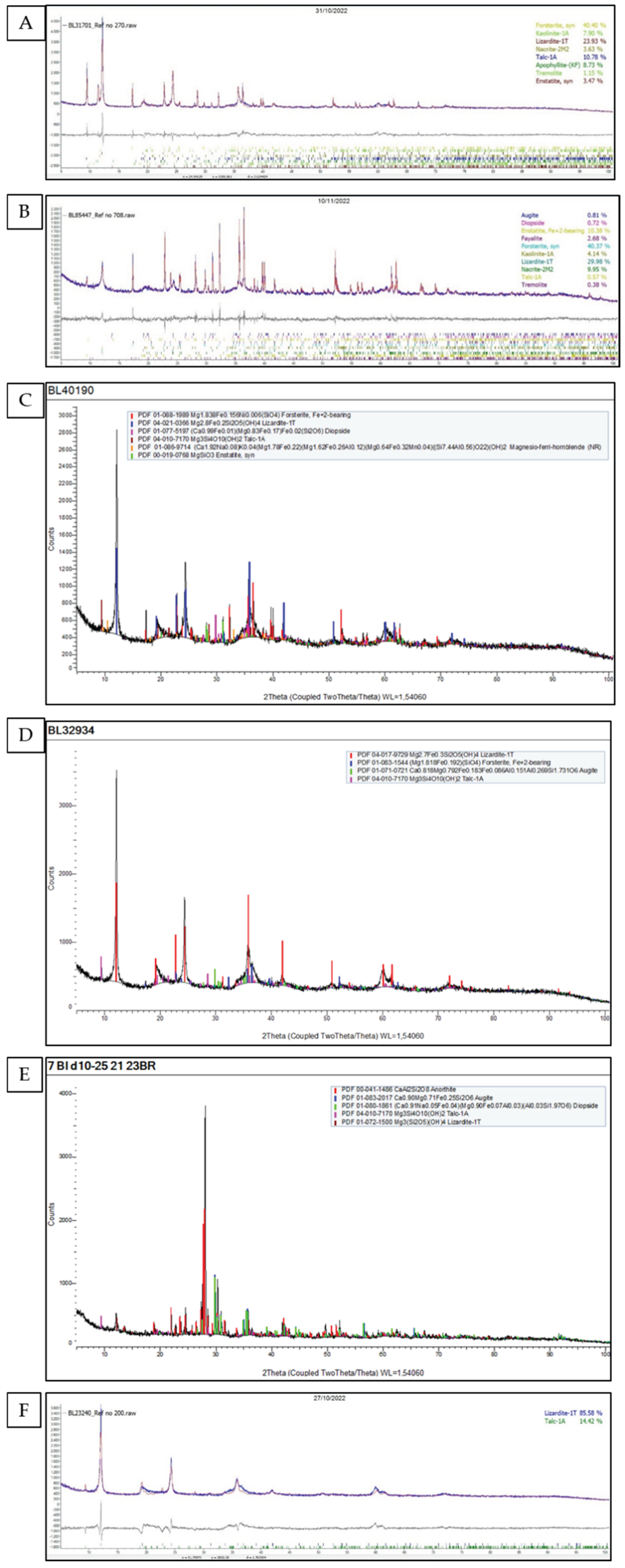 Preprints 189965 g0a1