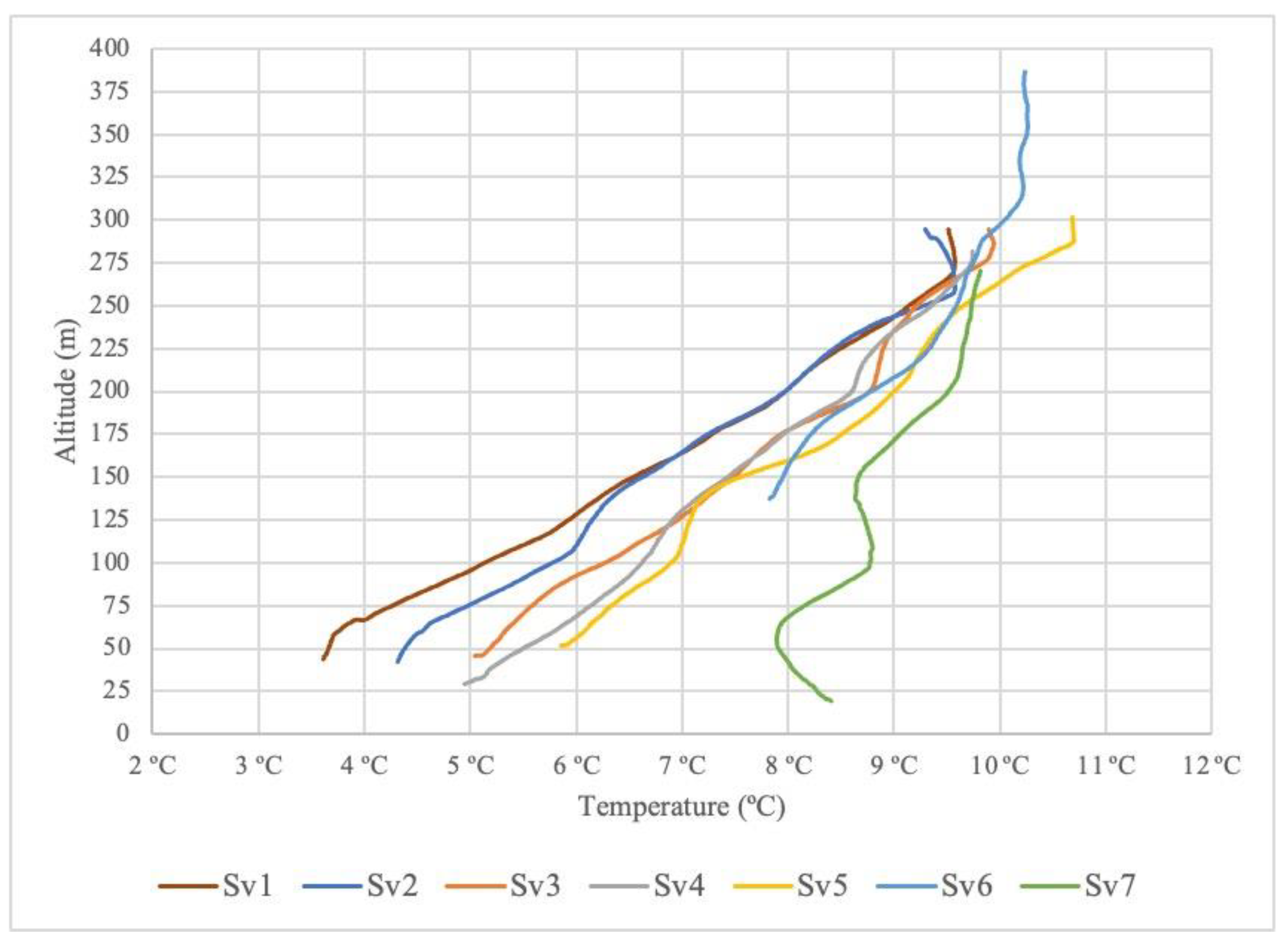 Preprints 193385 g007