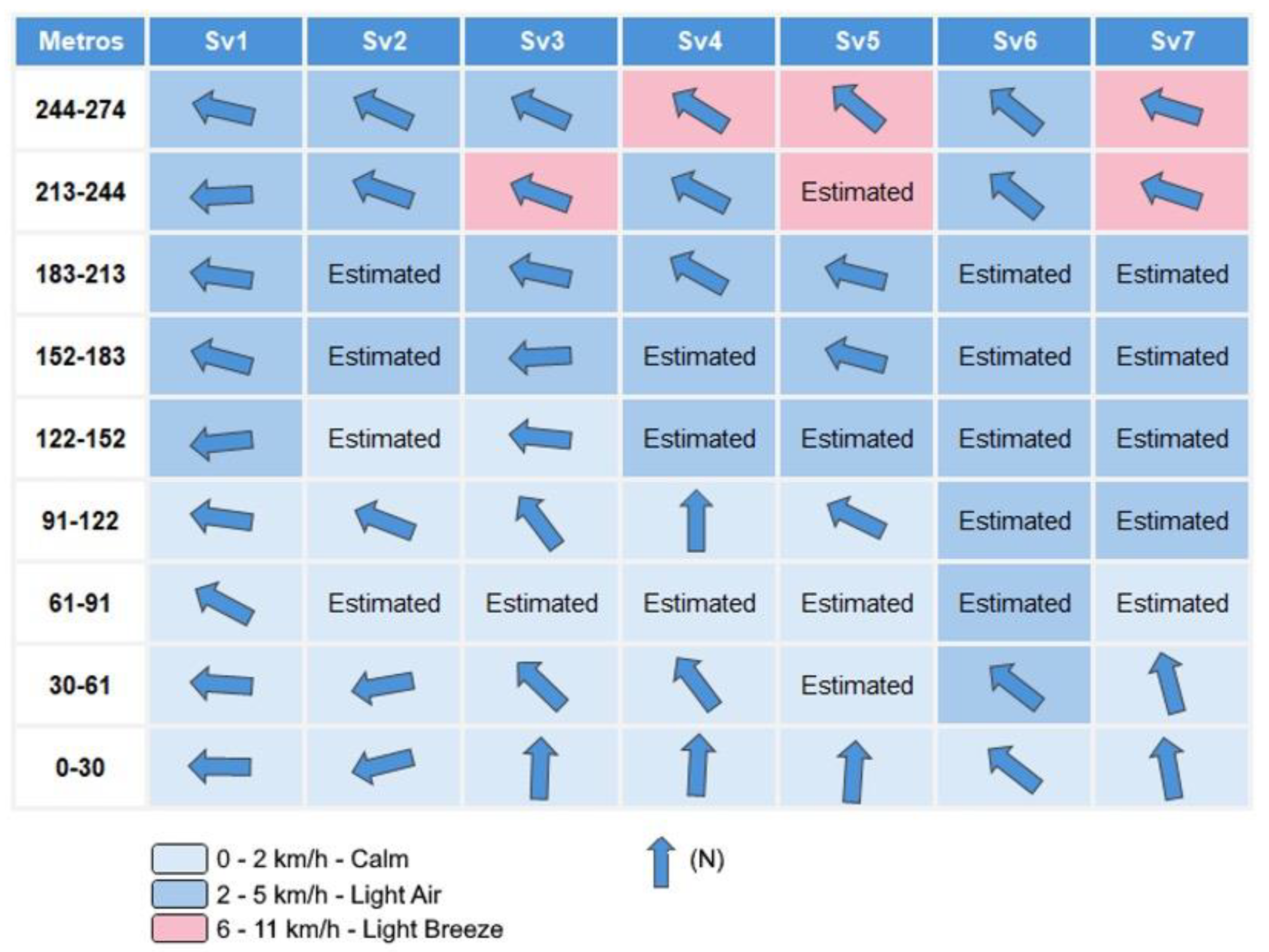 Preprints 193385 g008