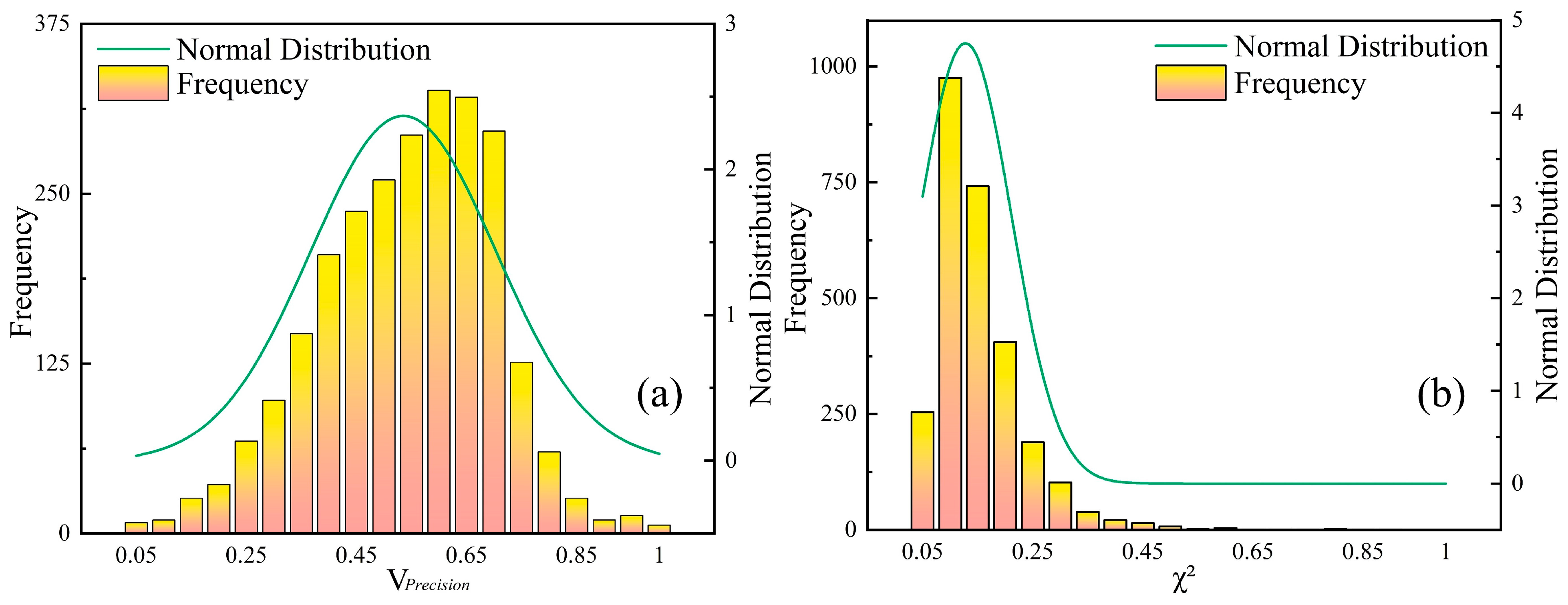 Preprints 141292 g005