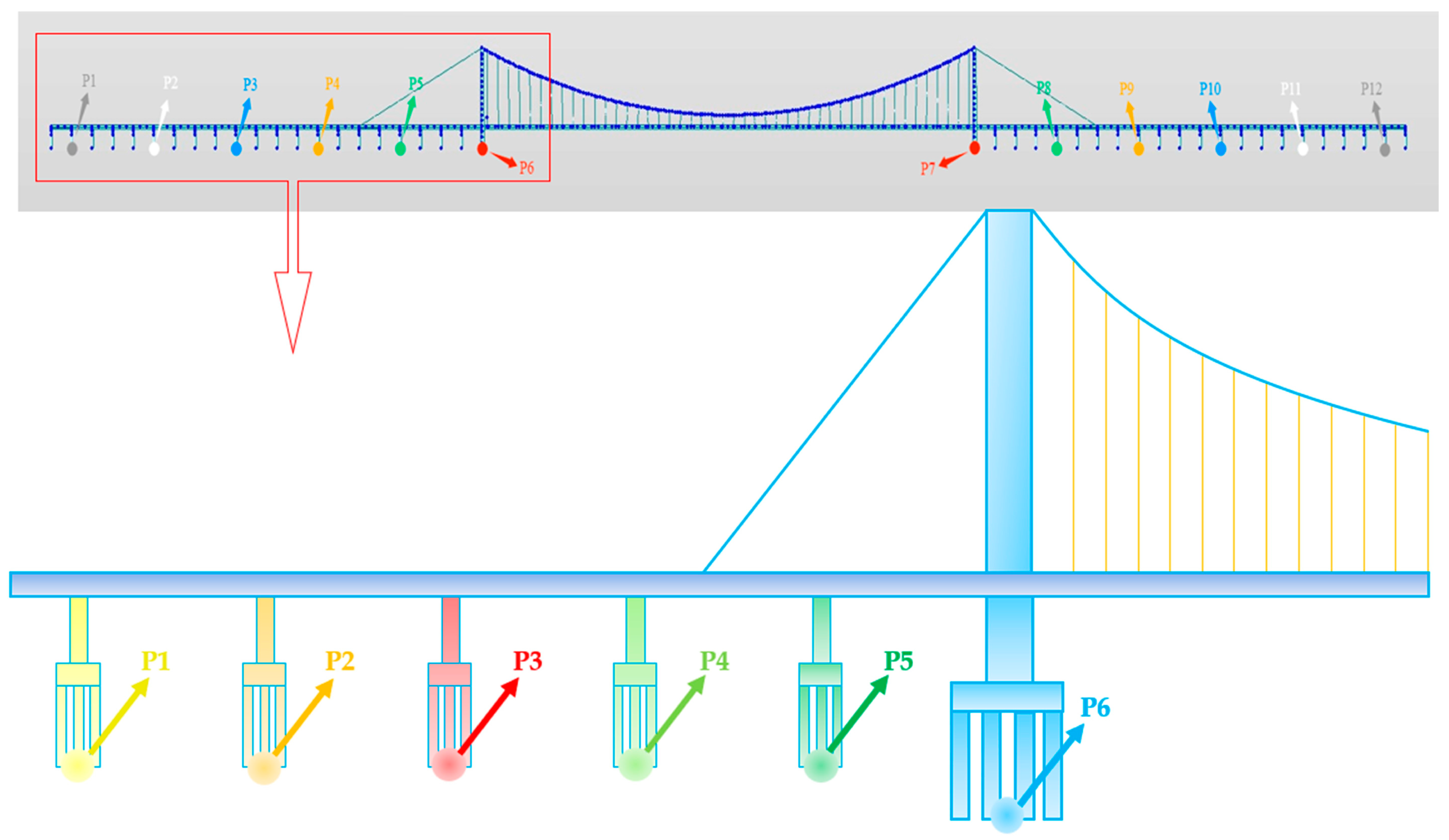 Preprints 141292 g007