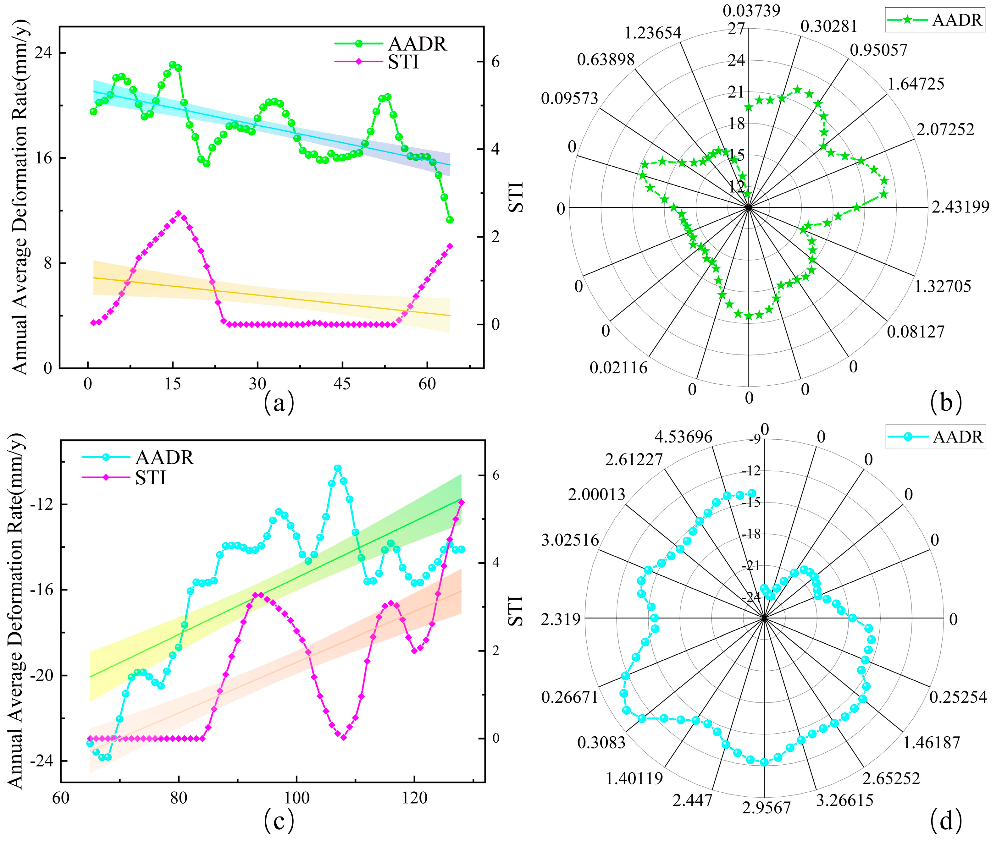 Preprints 141292 g009