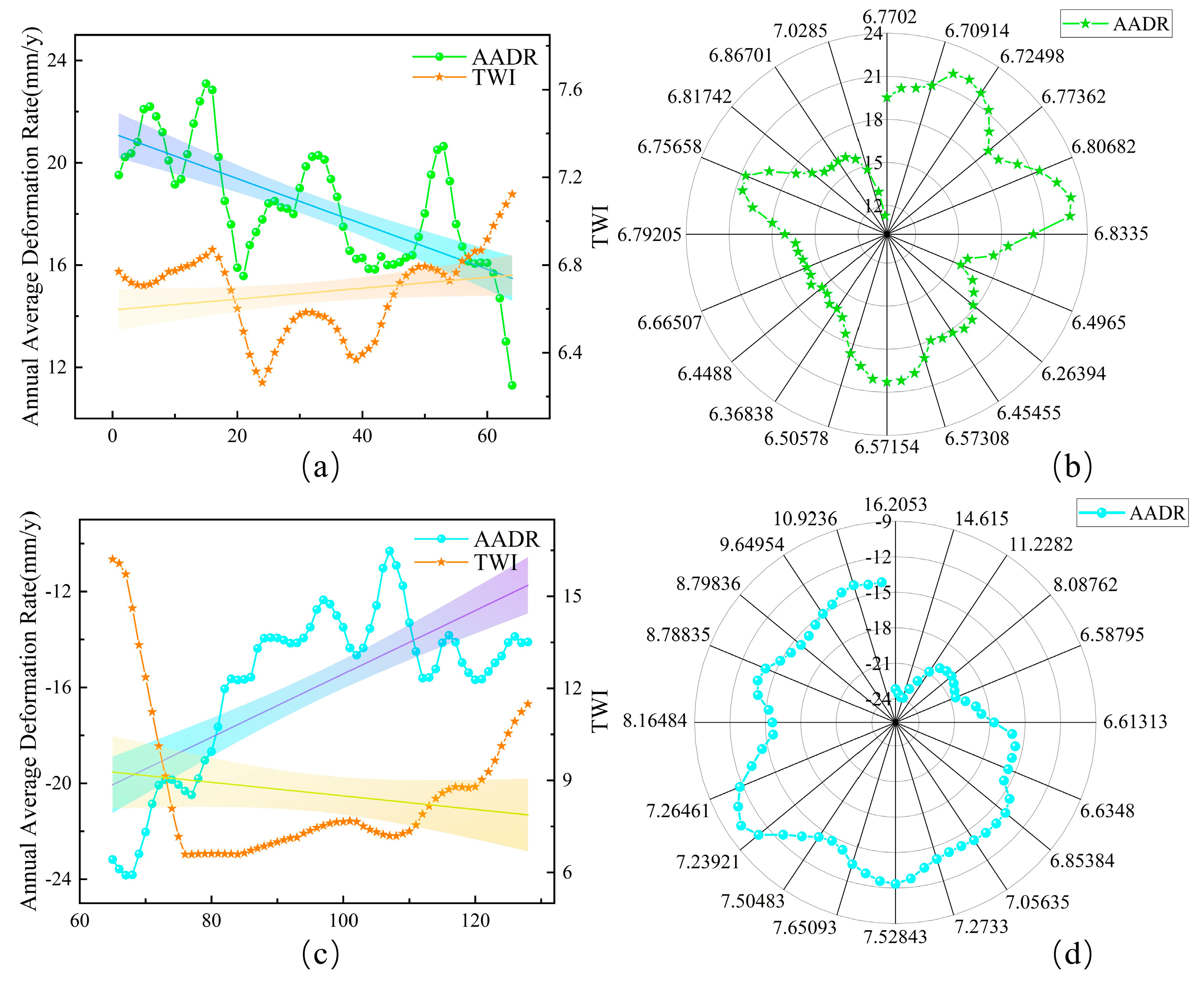 Preprints 141292 g010