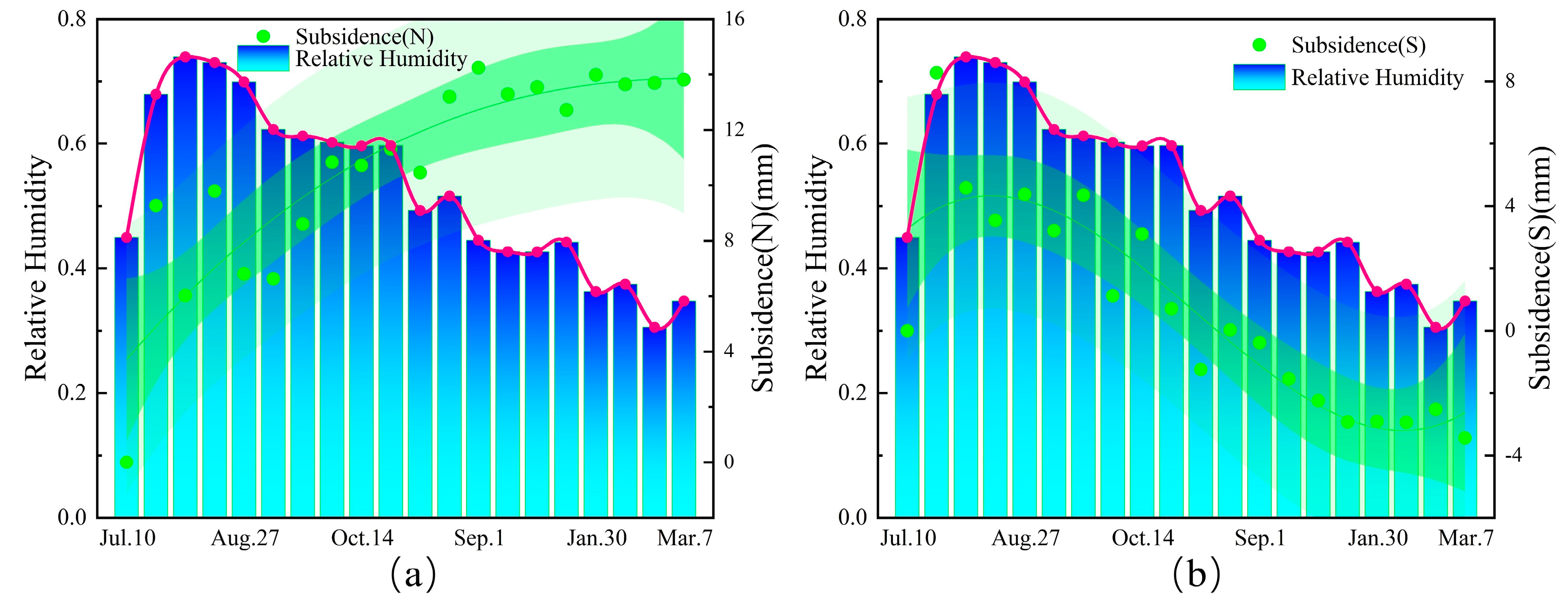 Preprints 141292 g011