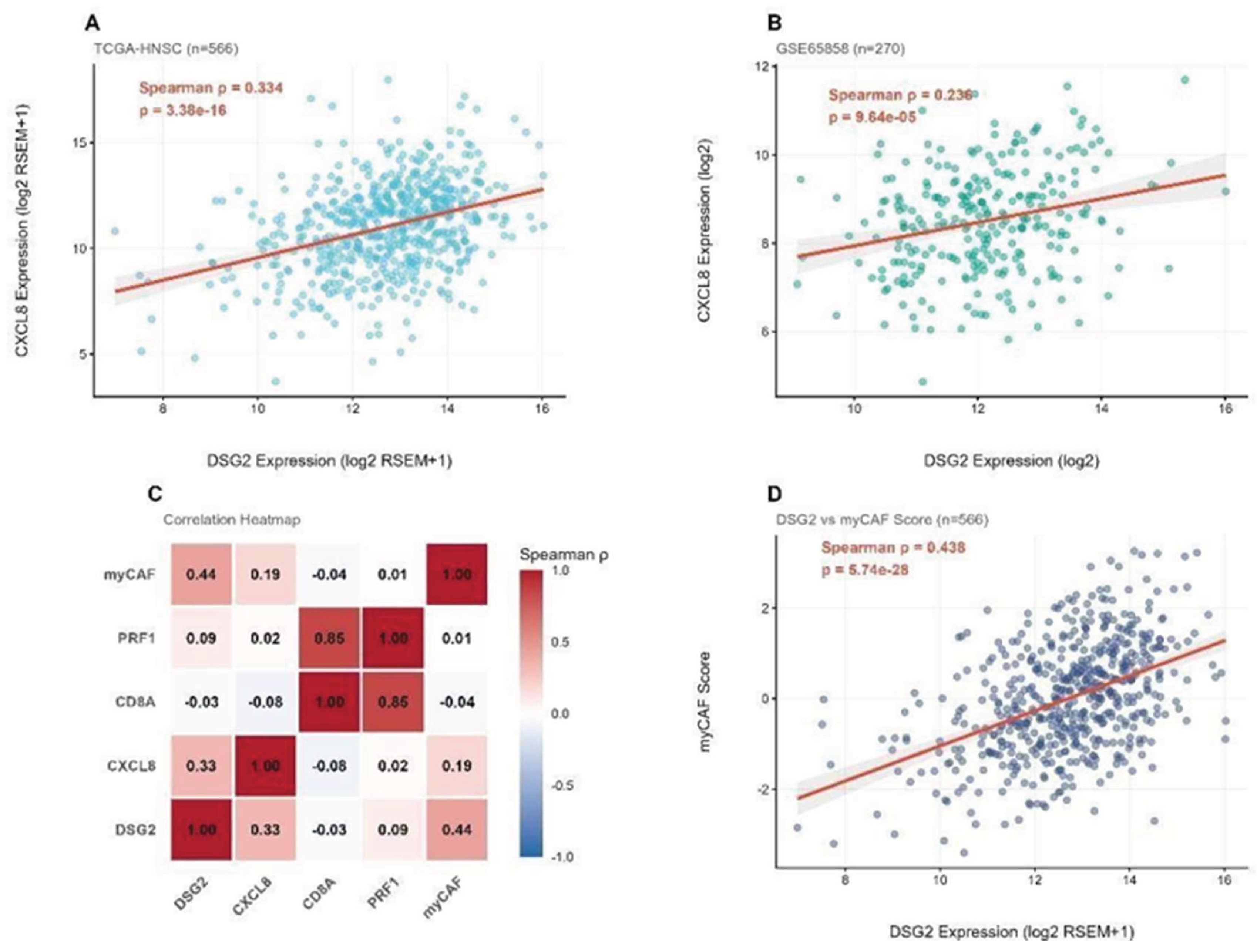 Preprints 219429 g002