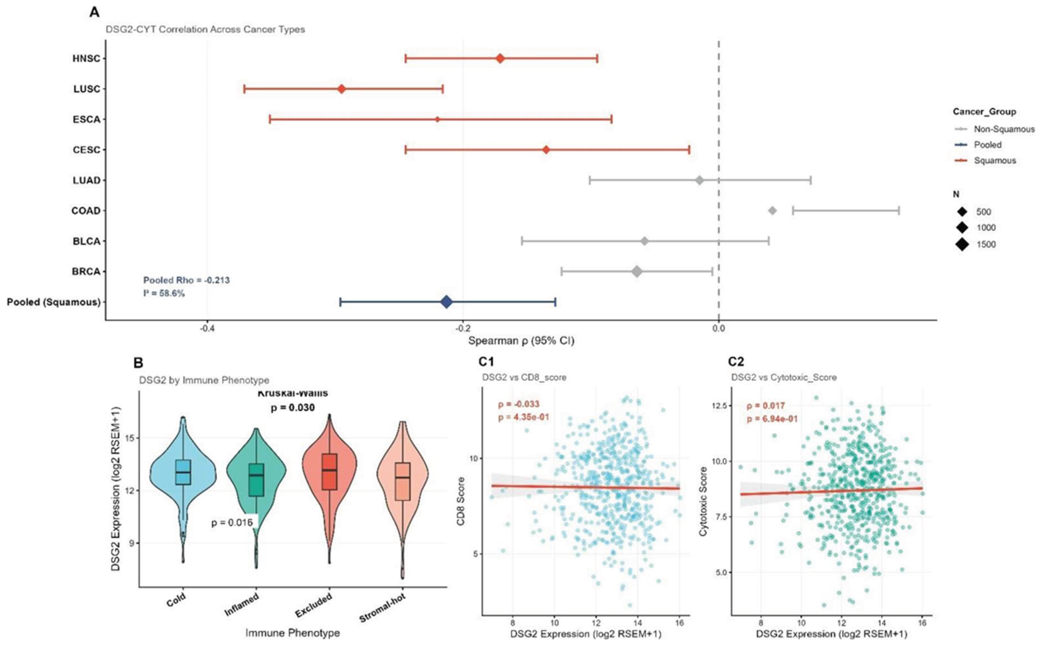 Preprints 219429 g003