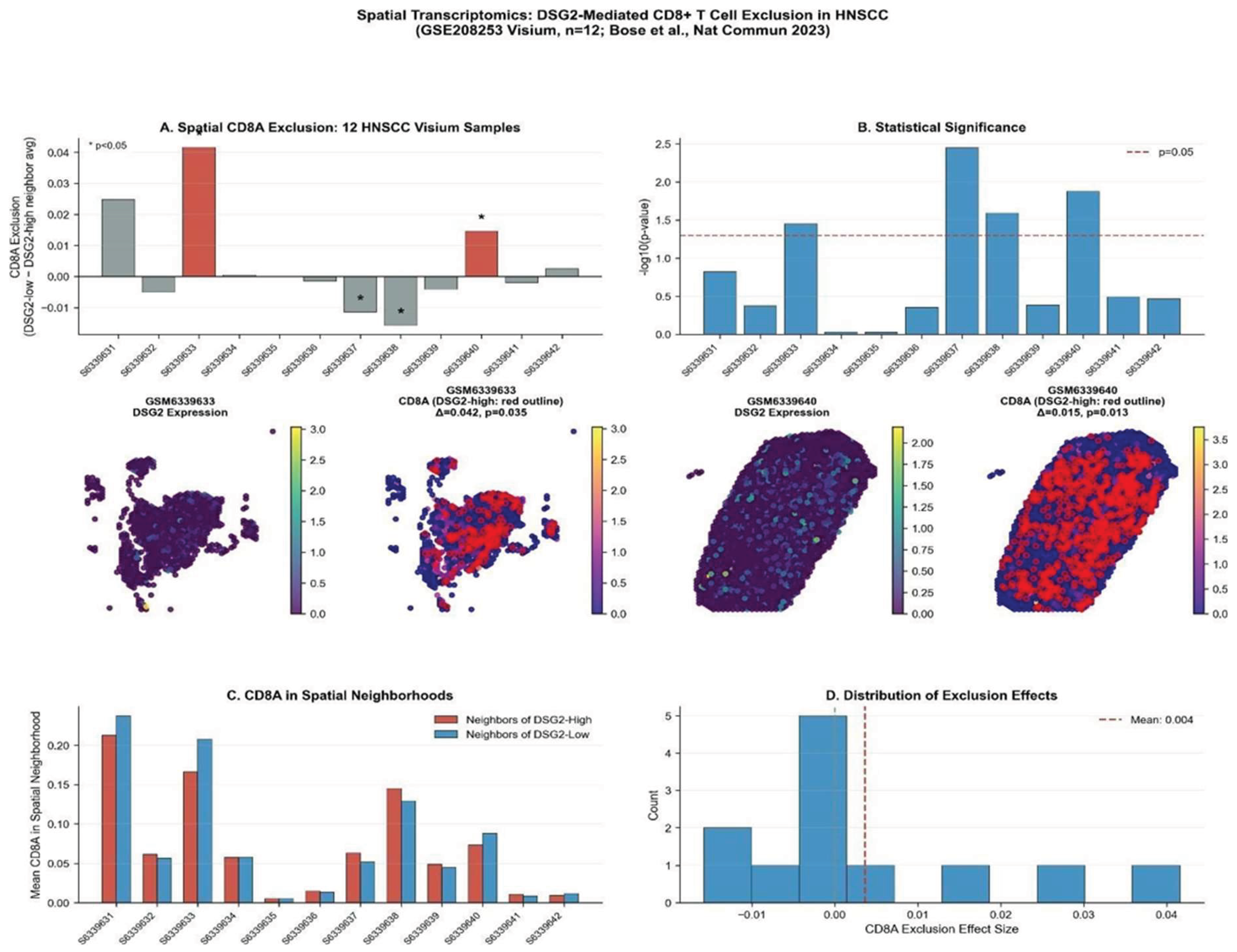 Preprints 219429 g004