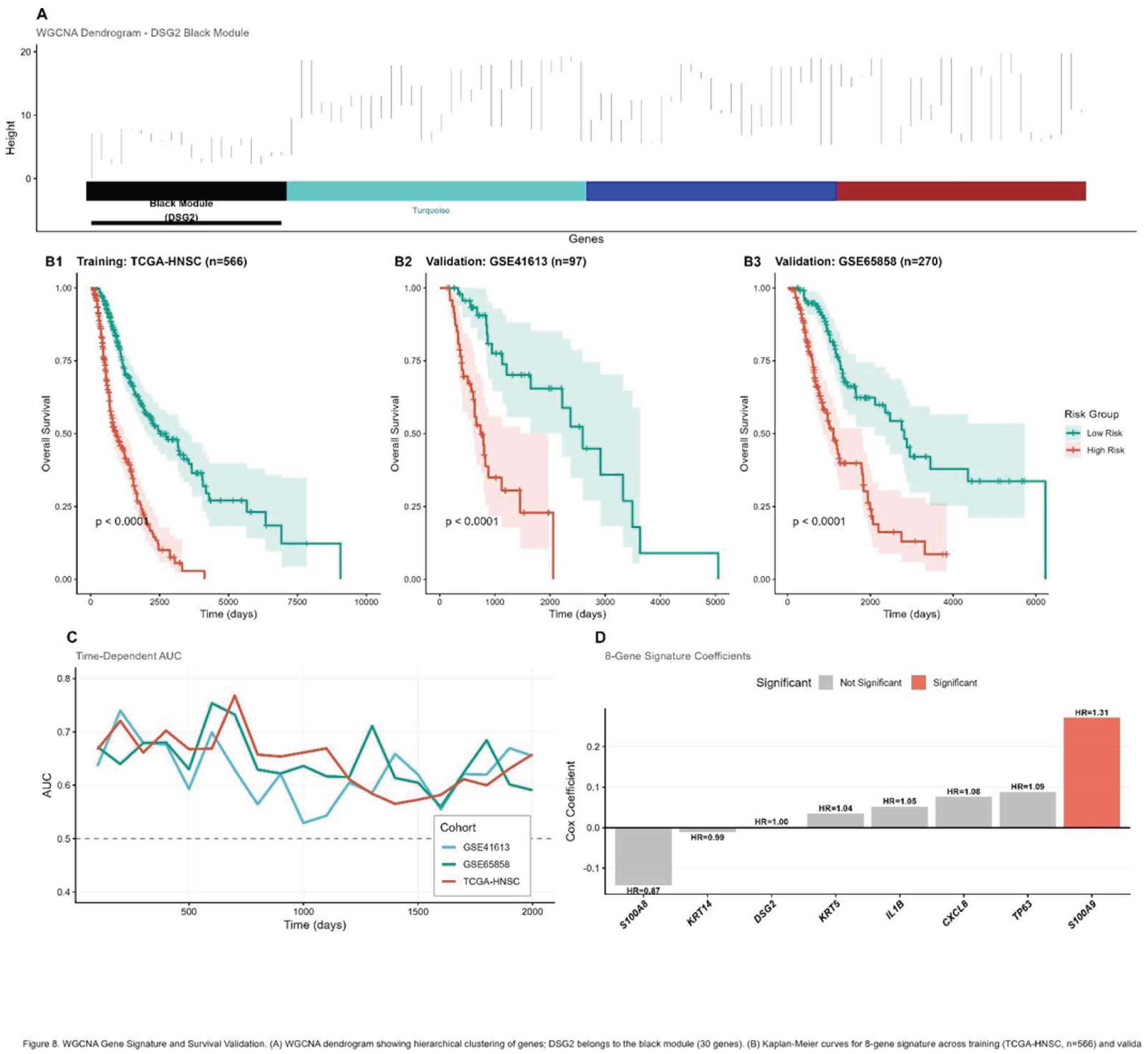 Preprints 219429 g005