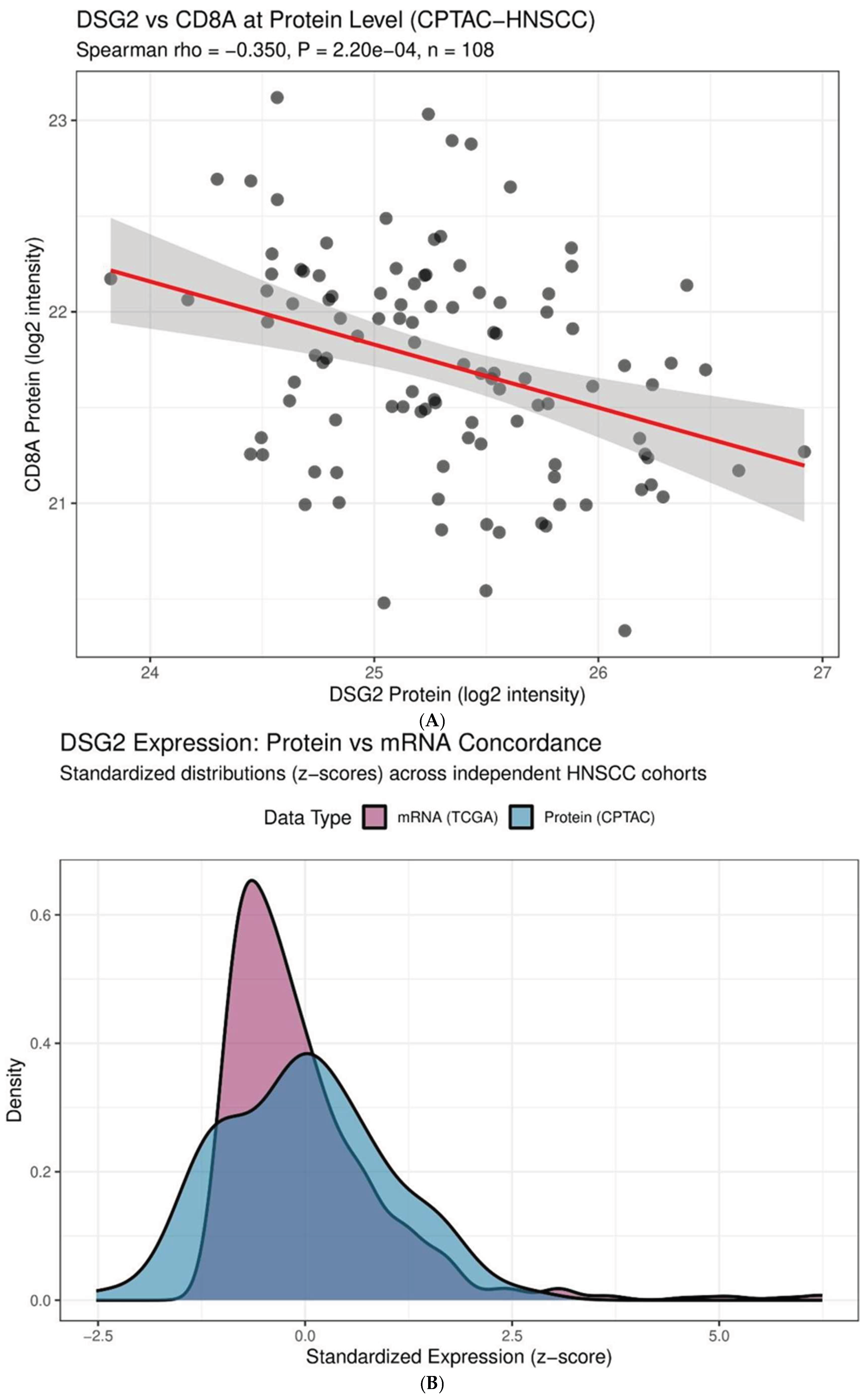 Preprints 219429 g007