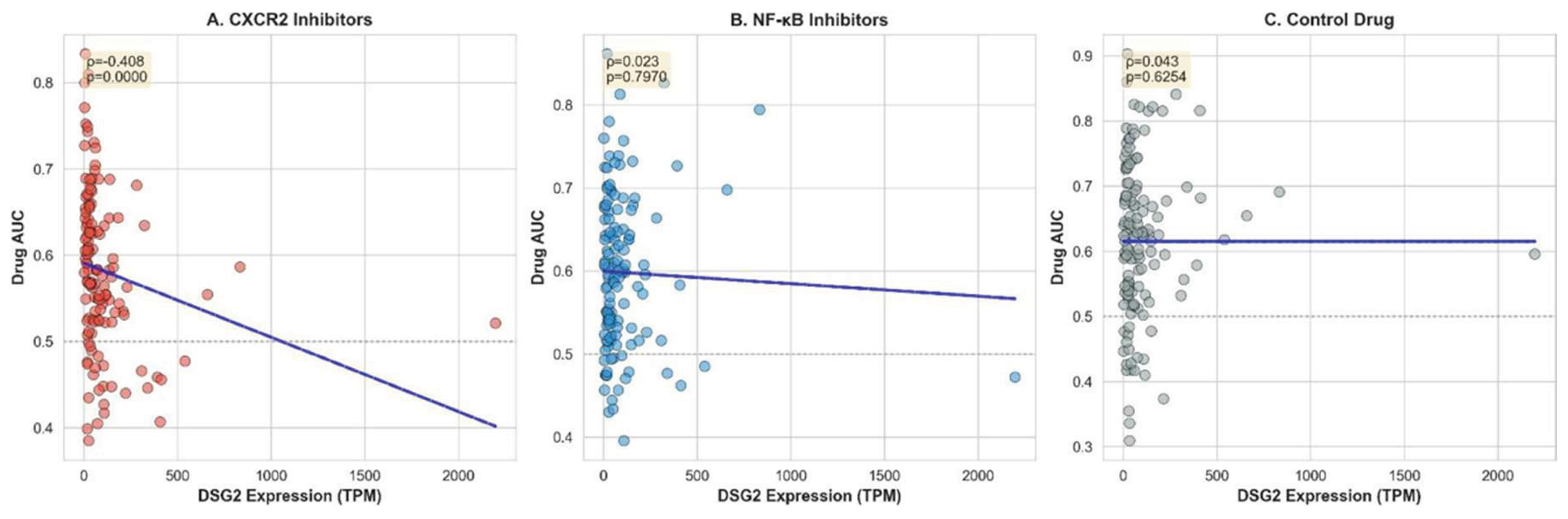 Preprints 219429 g008