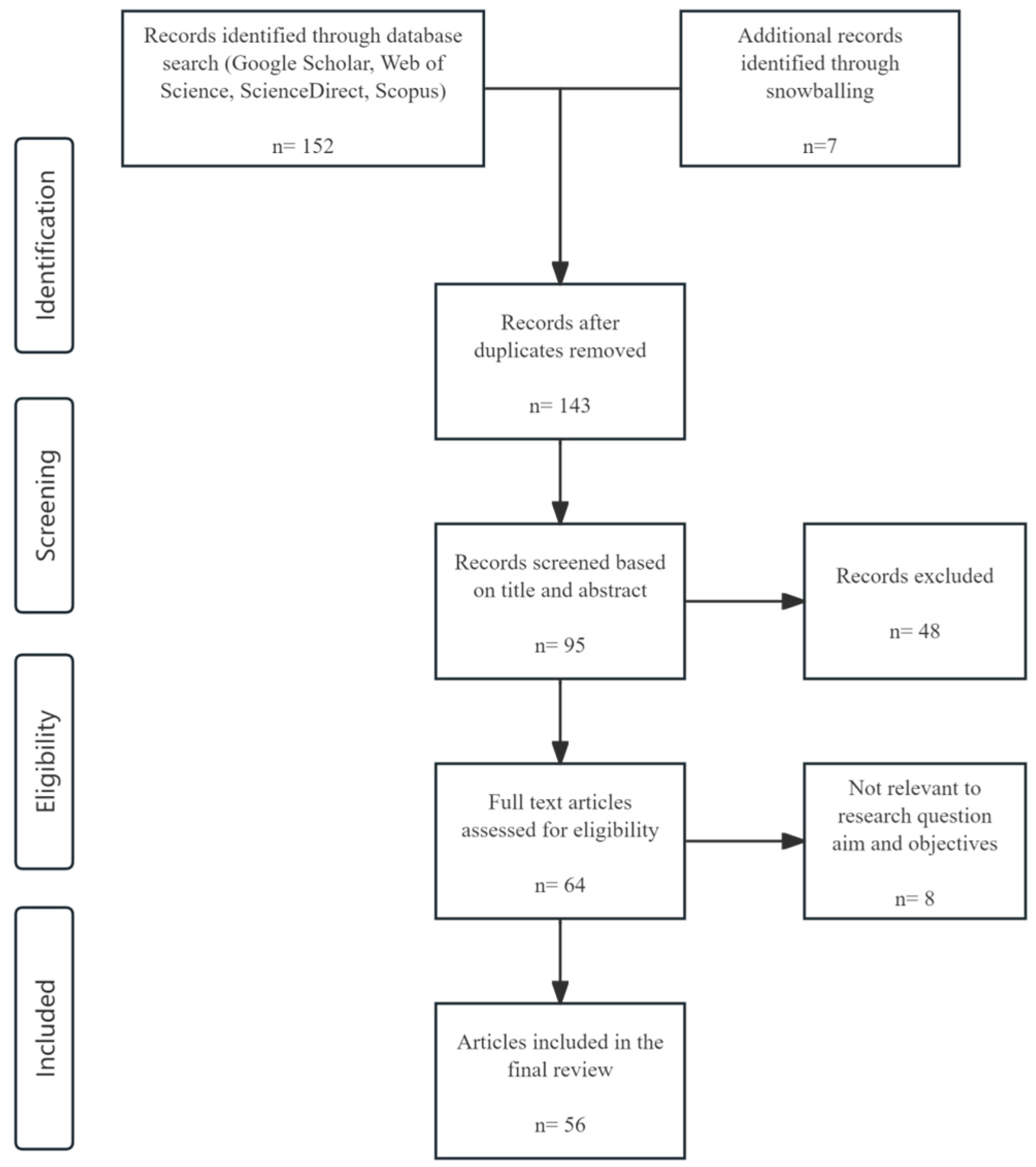Preprints 187940 g001