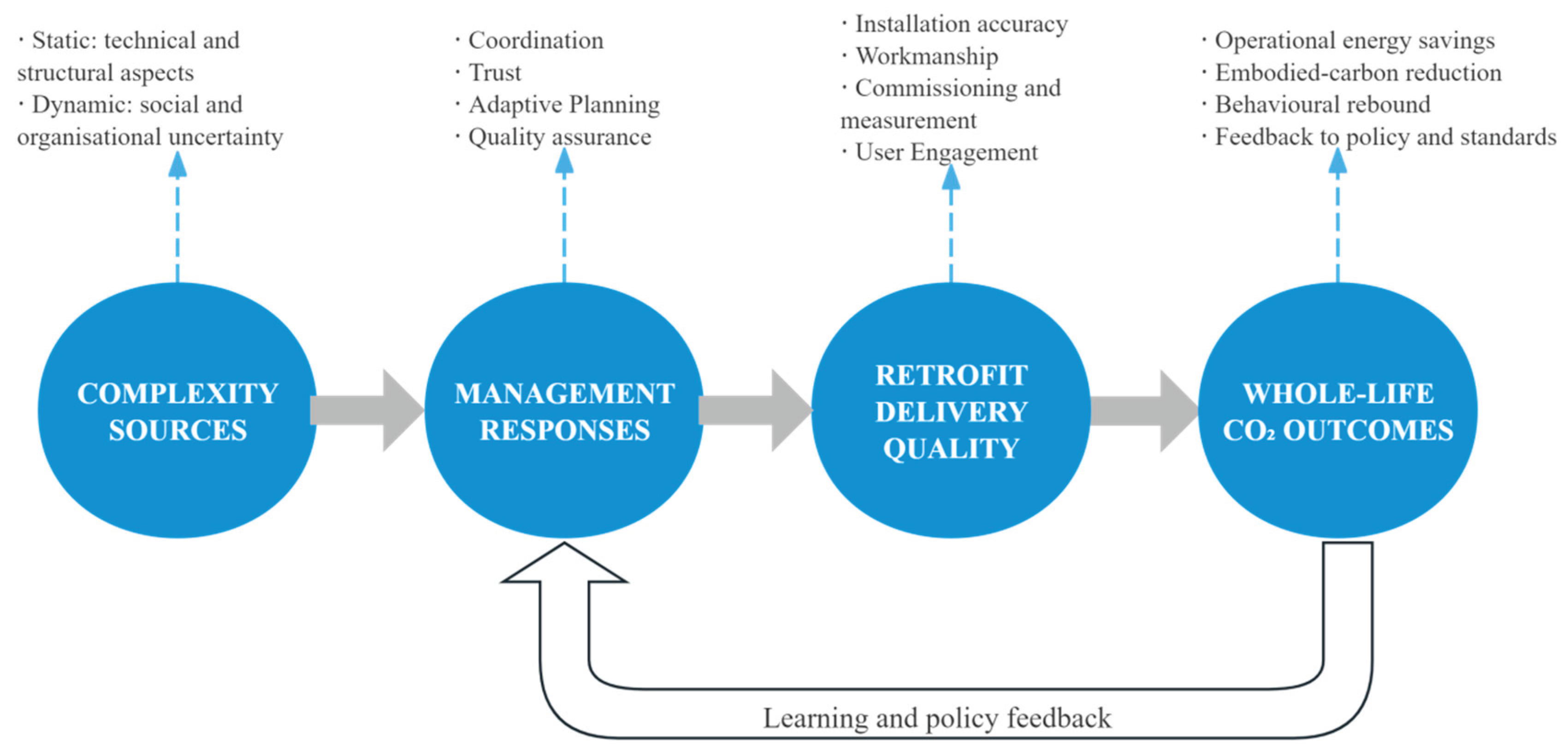 Preprints 187940 g002