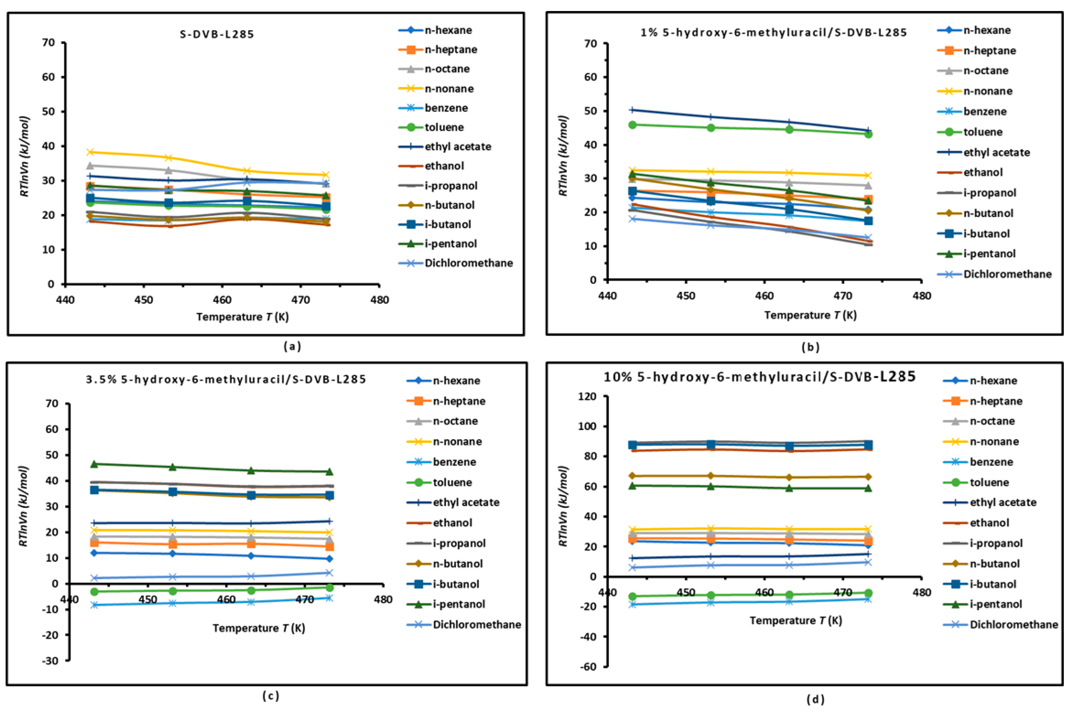 Preprints 155419 g001