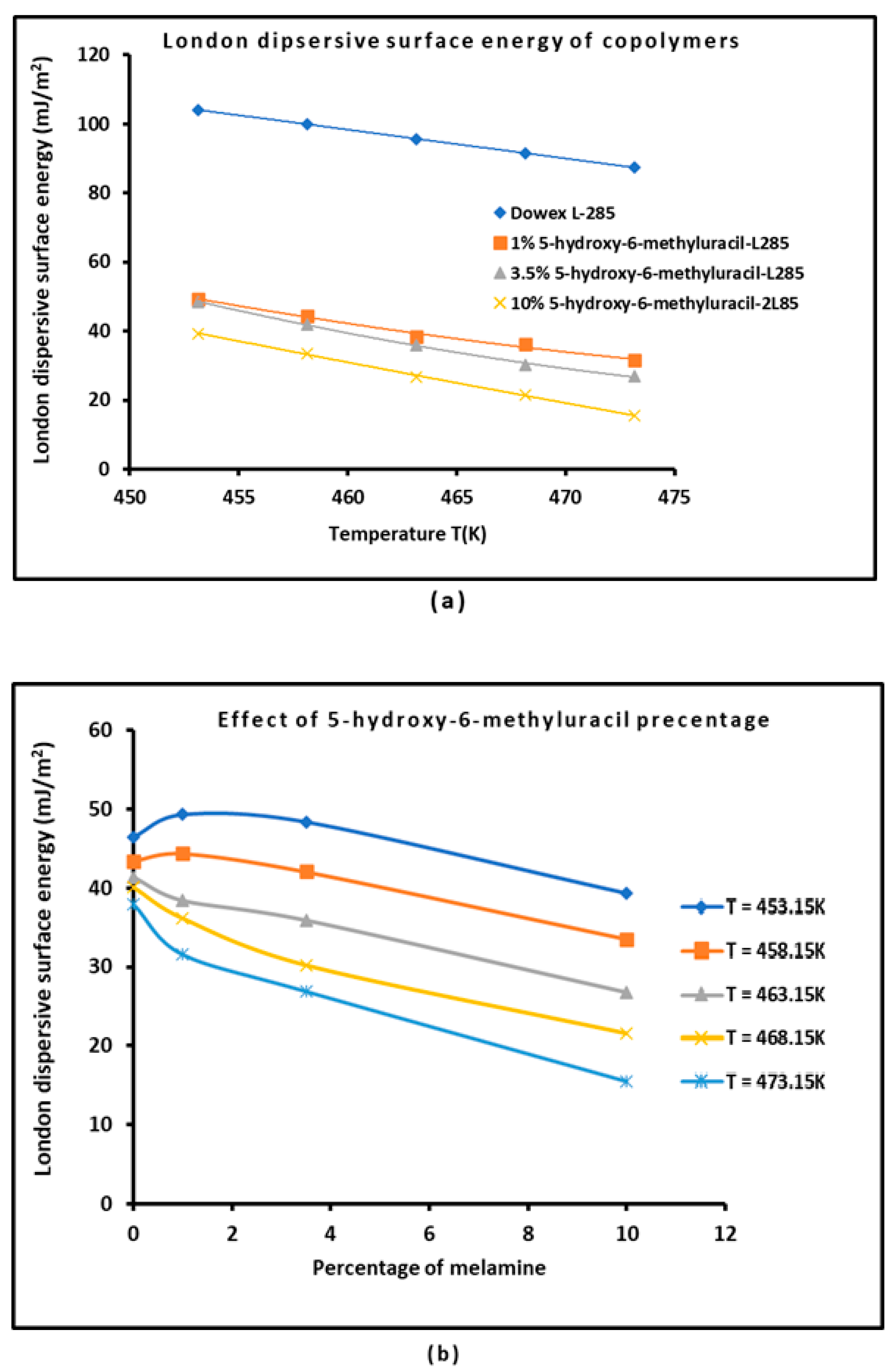 Preprints 155419 g002