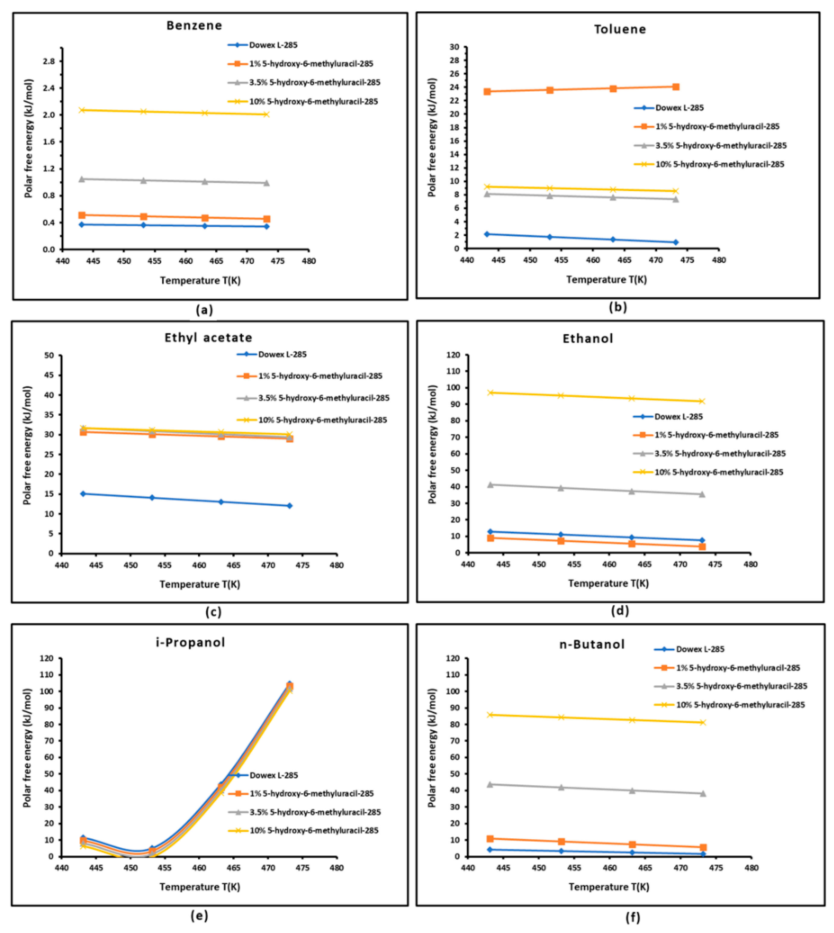 Preprints 155419 g003a