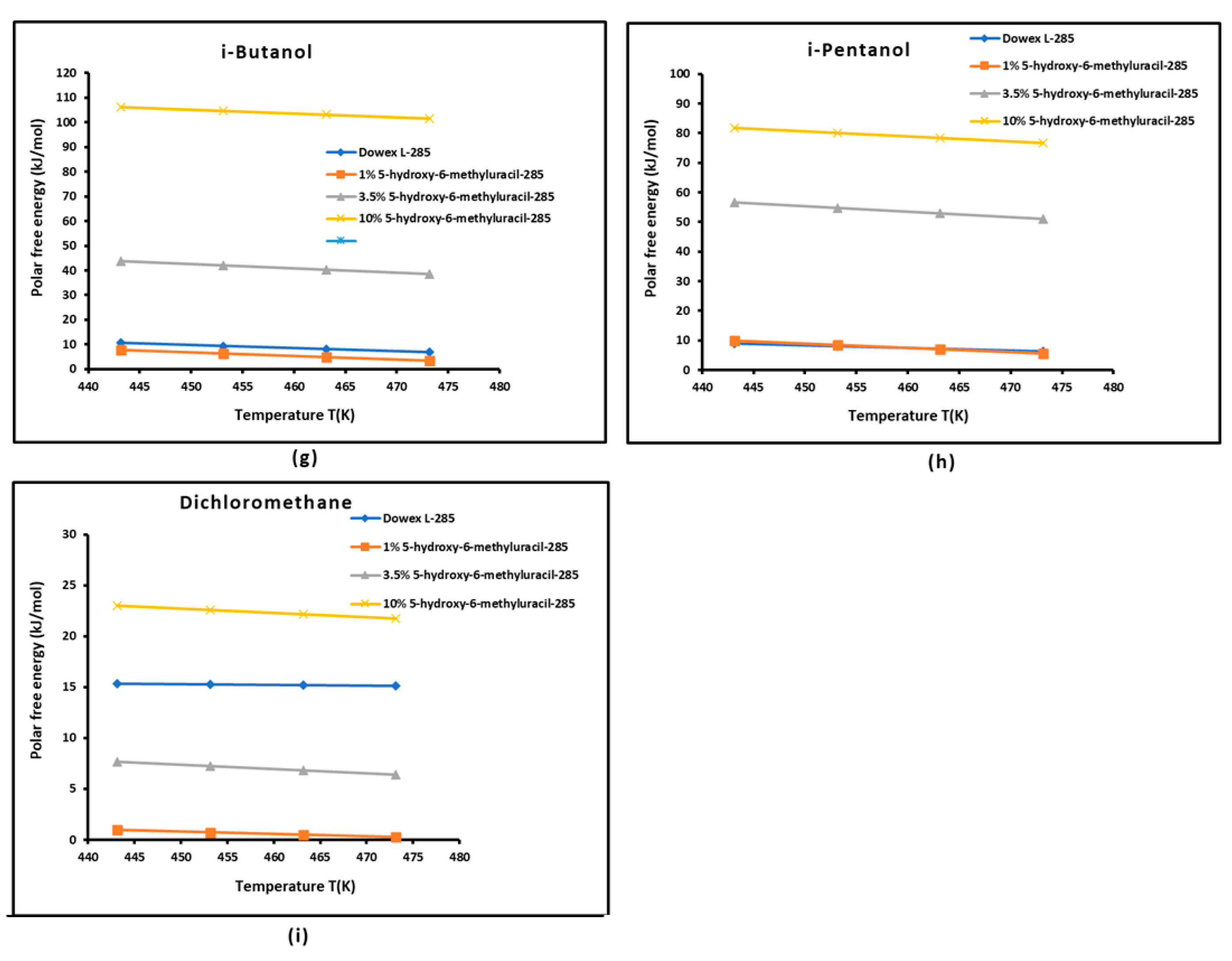 Preprints 155419 g003b