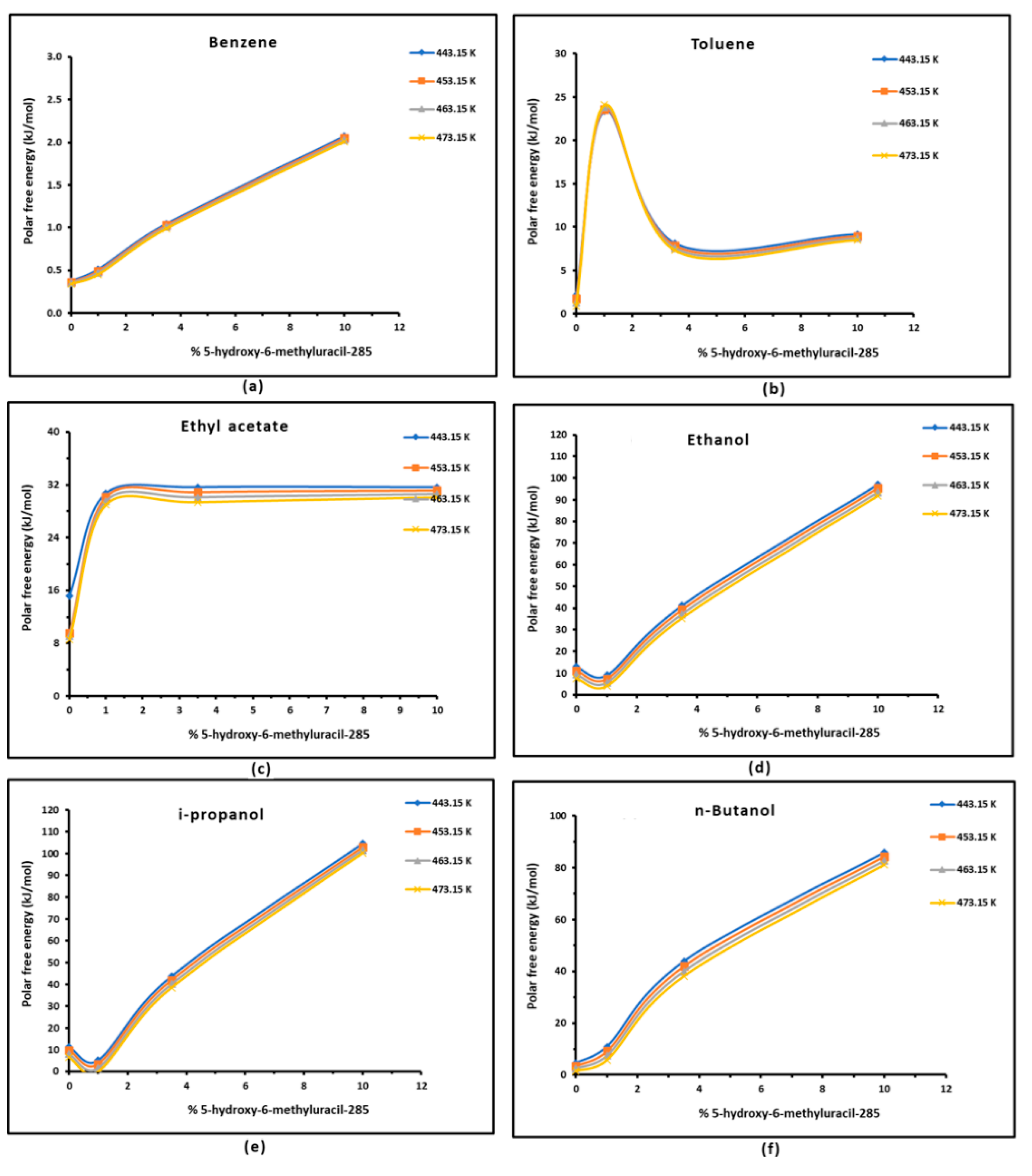 Preprints 155419 g004a