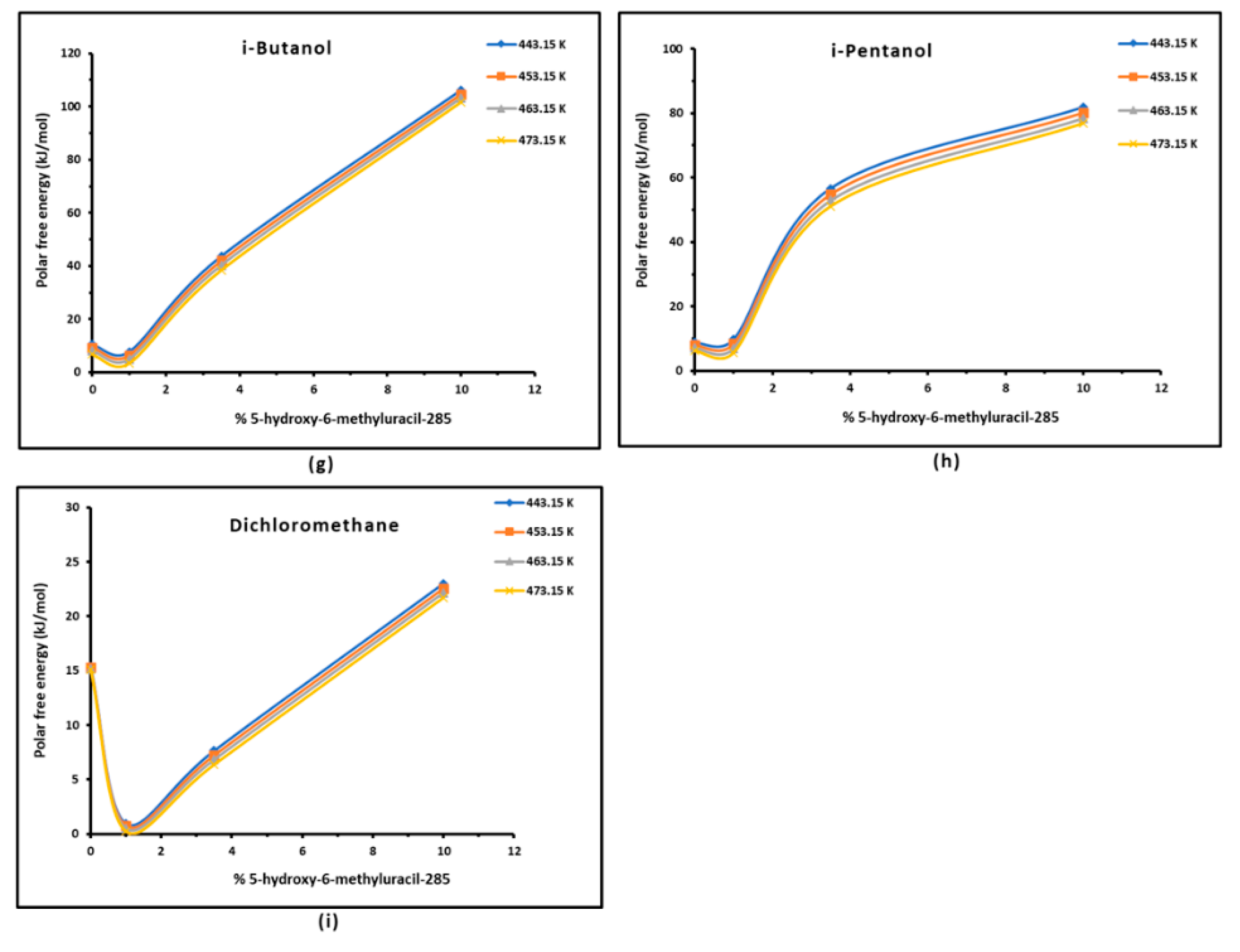 Preprints 155419 g004b
