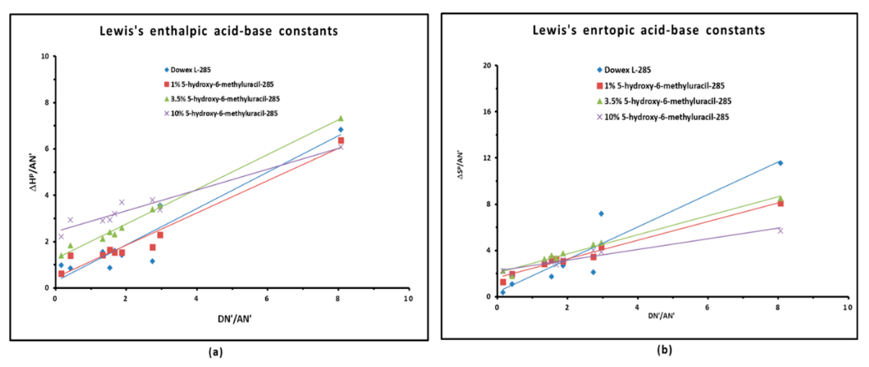 Preprints 155419 g005