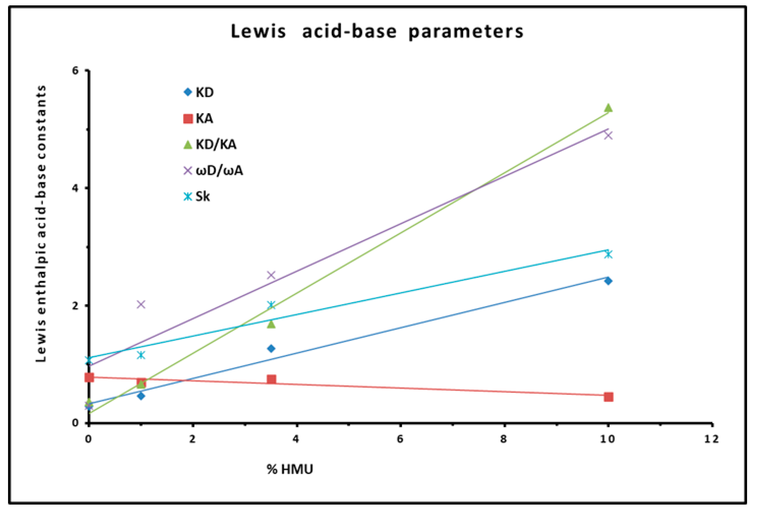 Preprints 155419 g006