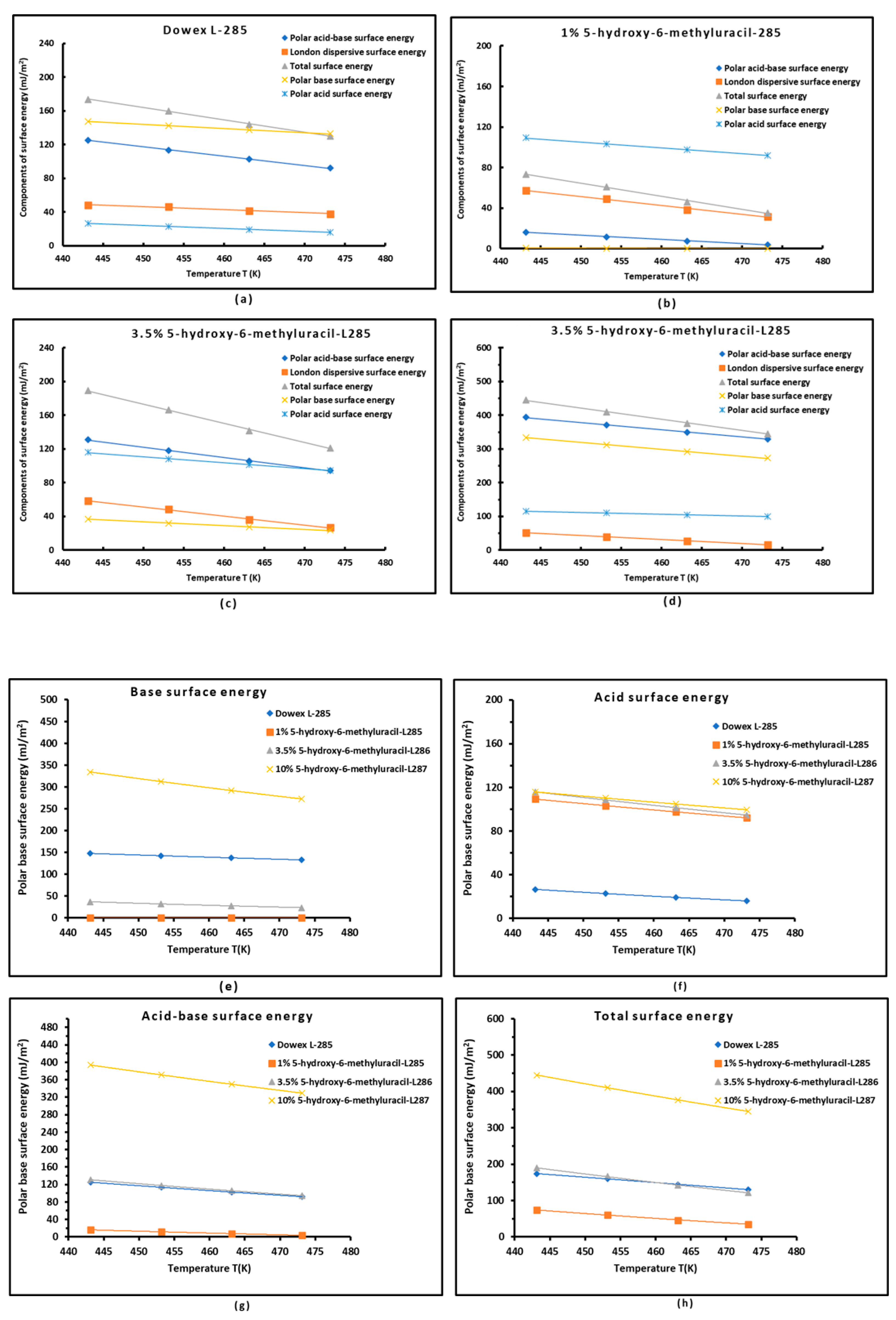 Preprints 155419 g007