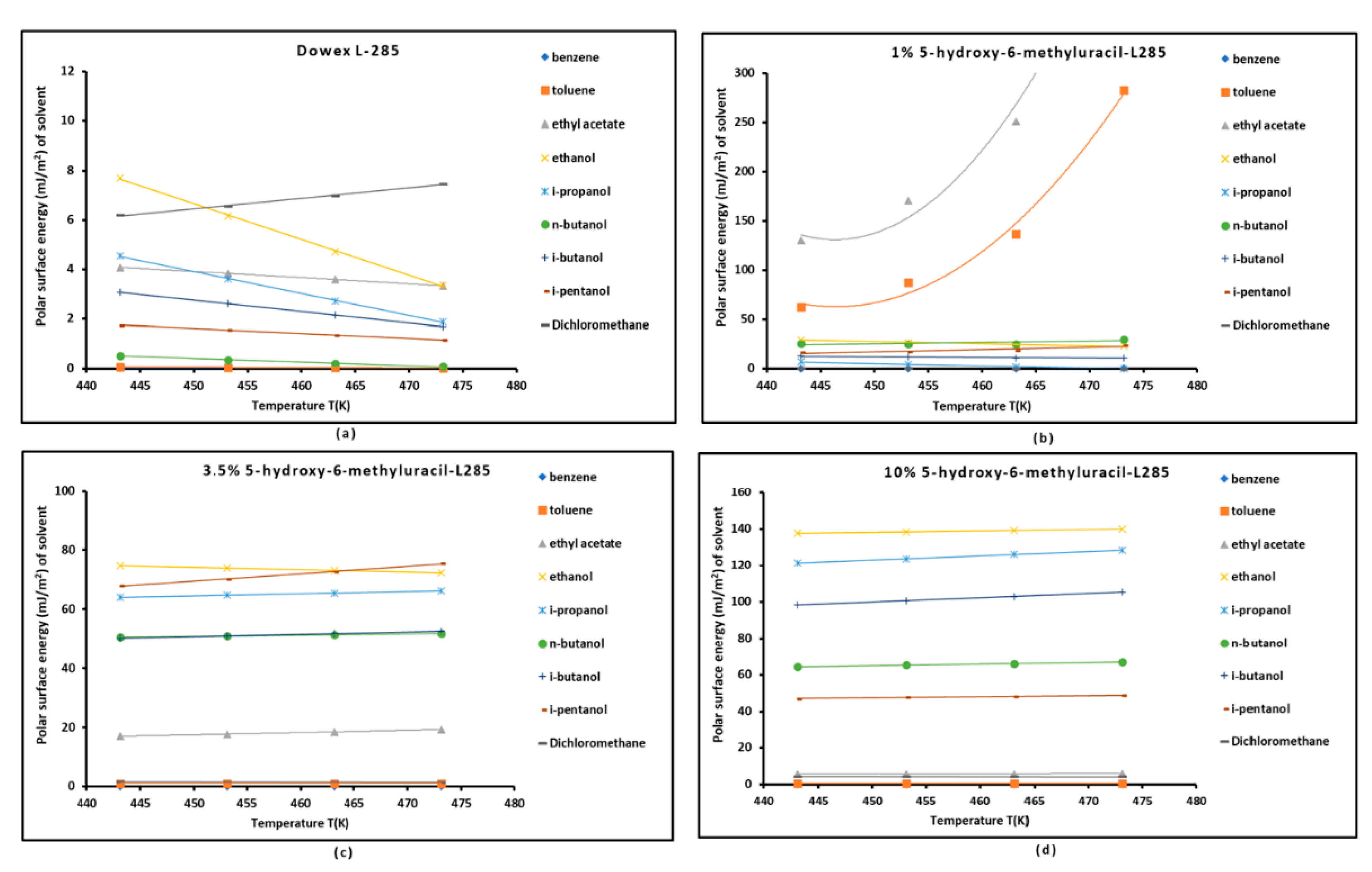 Preprints 155419 g008