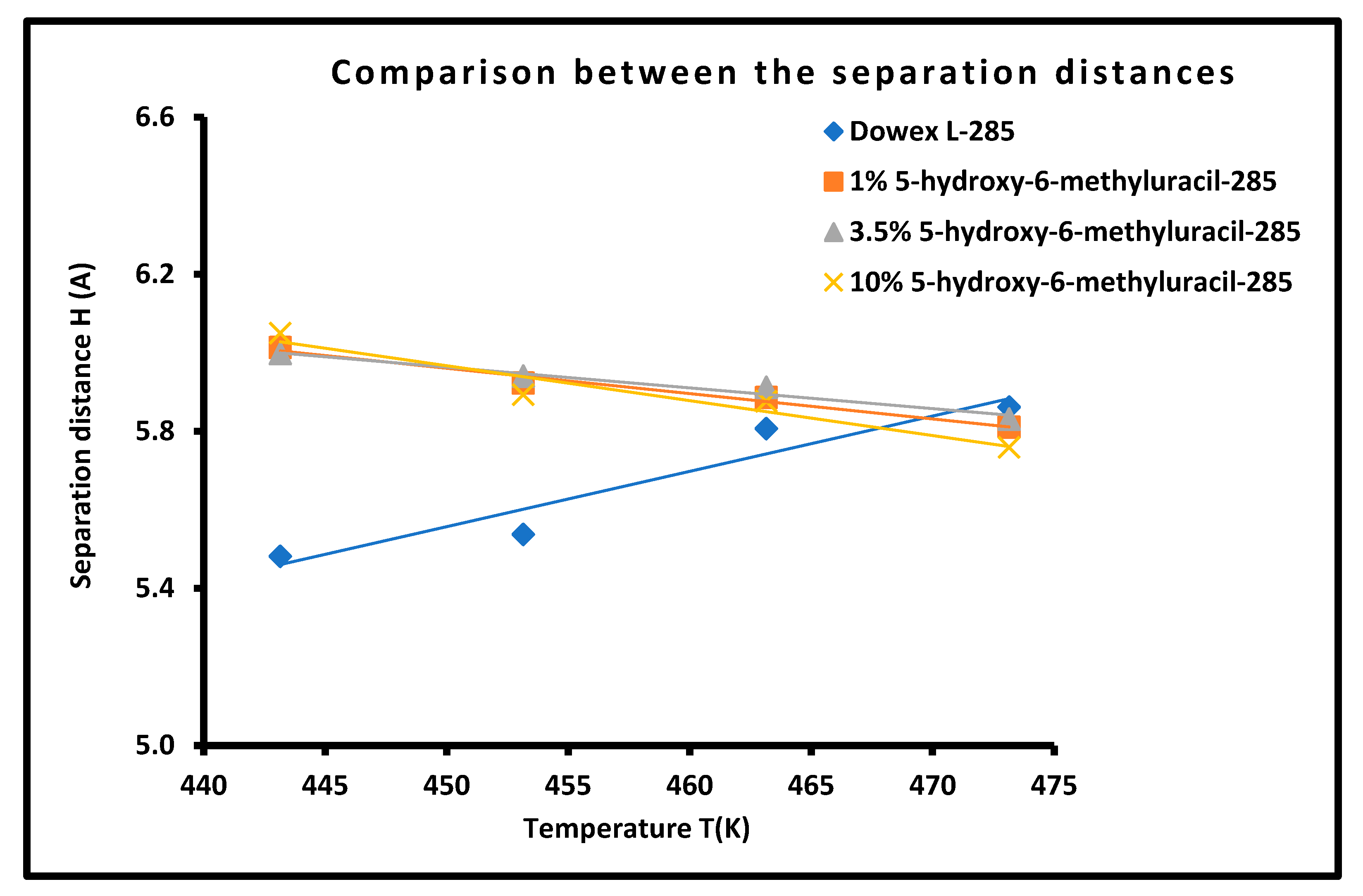 Preprints 155419 g009