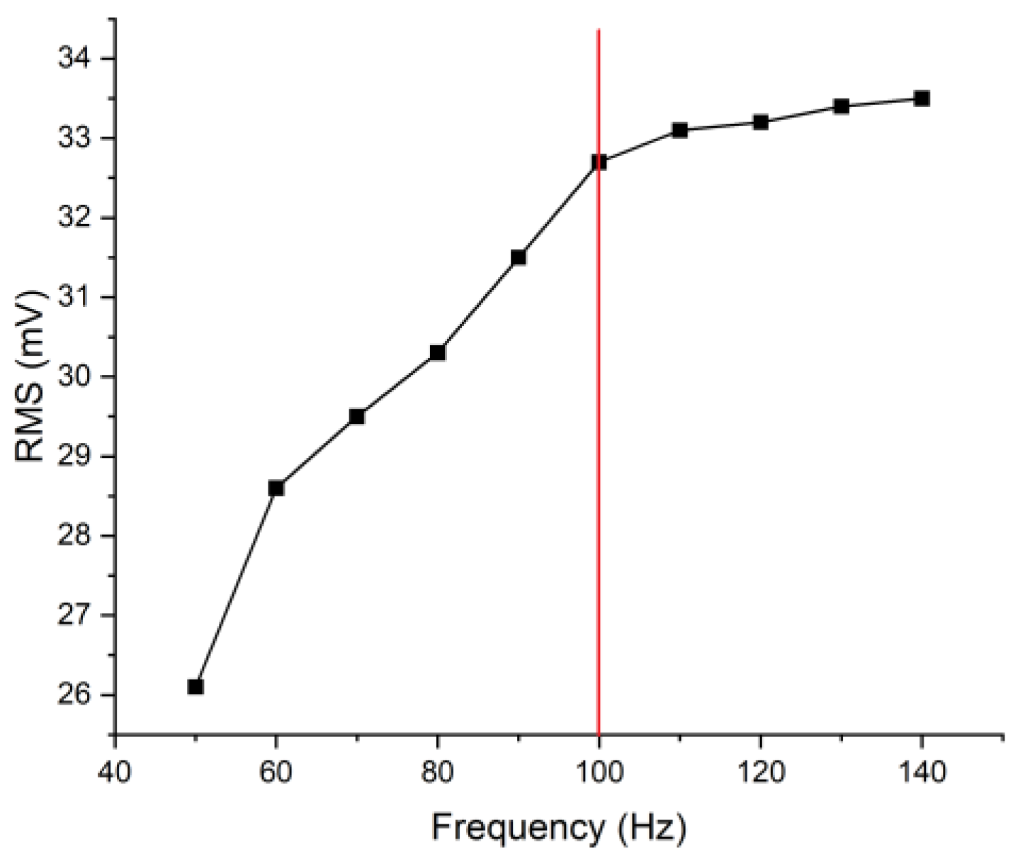 Preprints 150788 g002