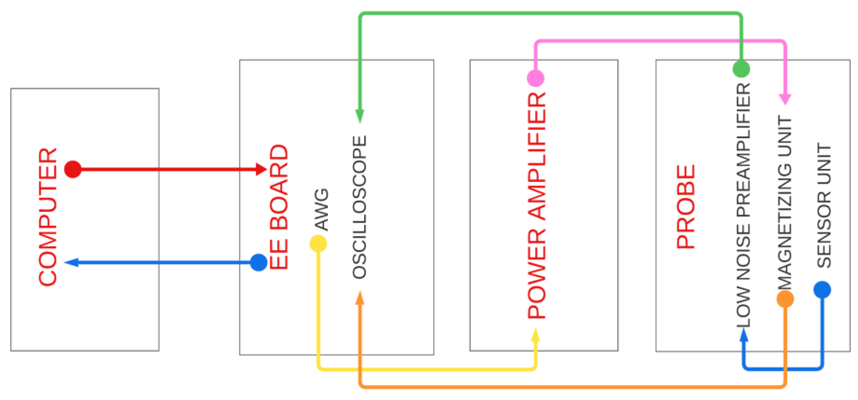 Preprints 150788 g003